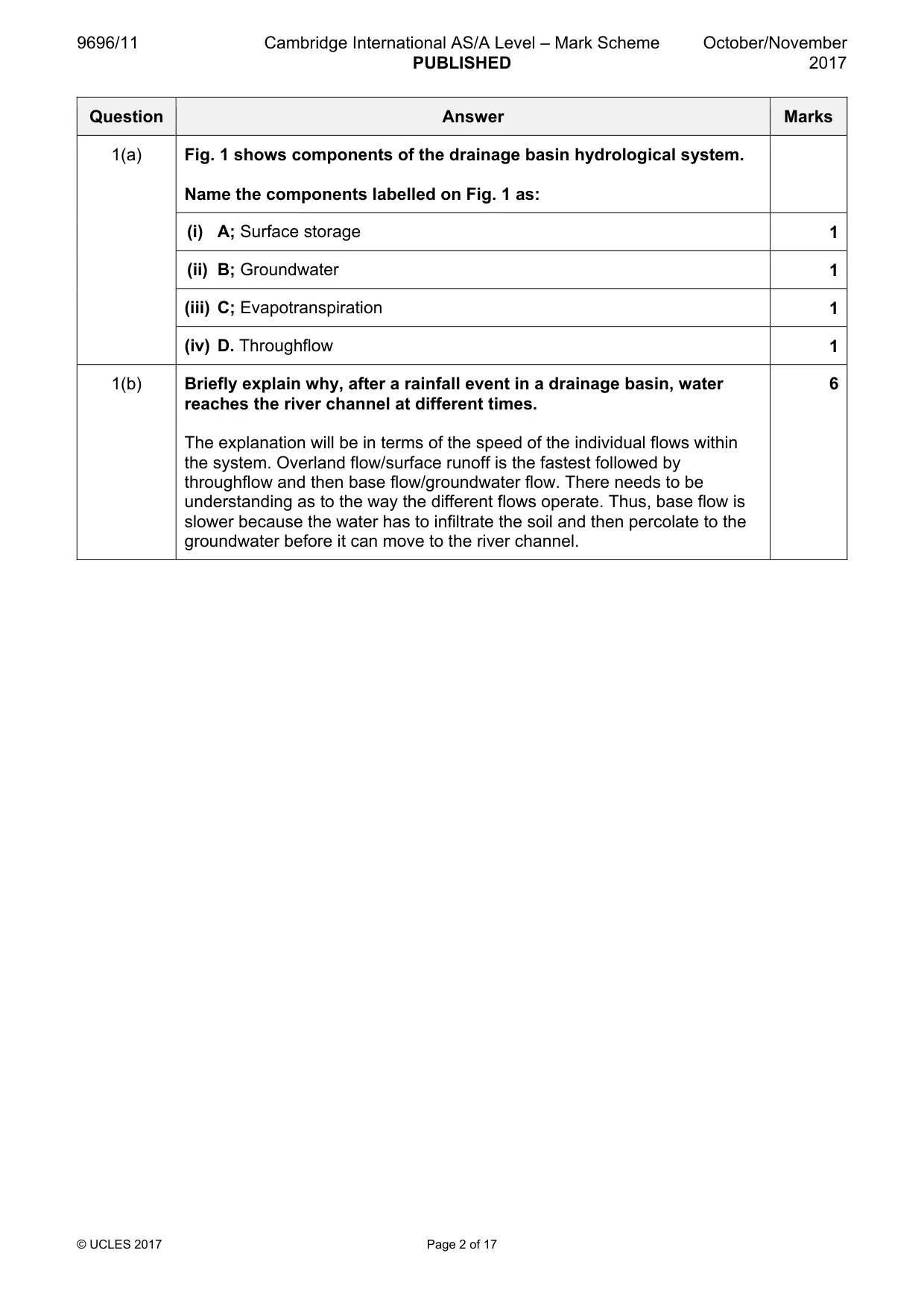 Mark scheme, page 2 of 17