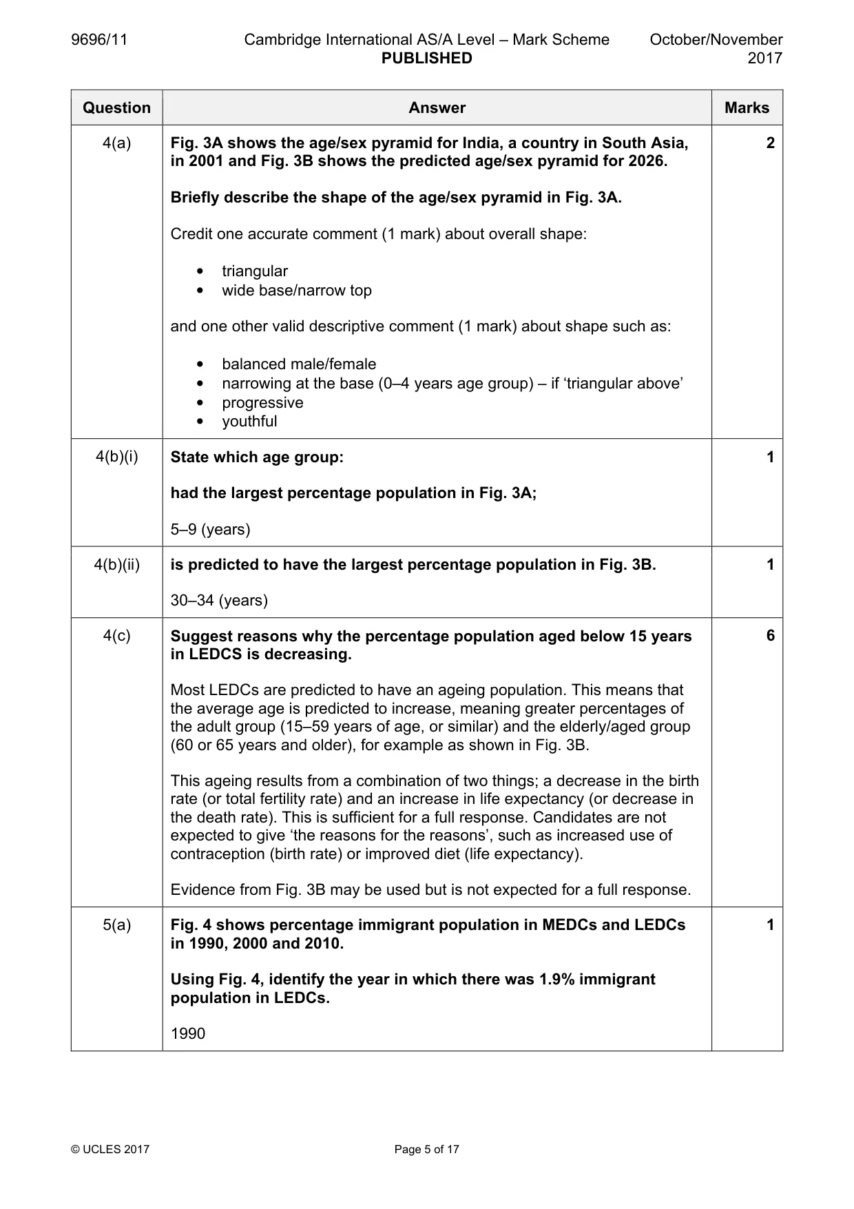 Mark scheme, page 5 of 17