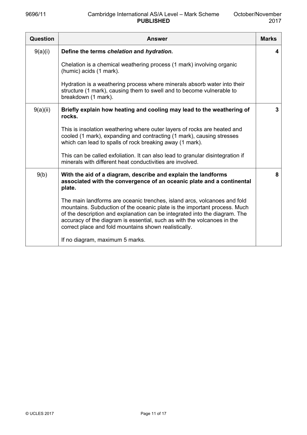 Mark scheme, page 11 of 17