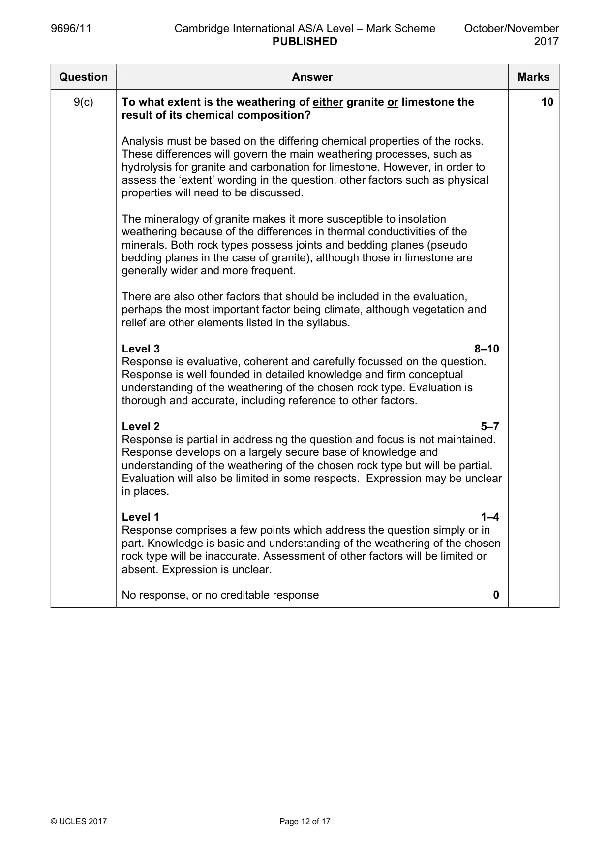 Mark scheme, page 12 of 17