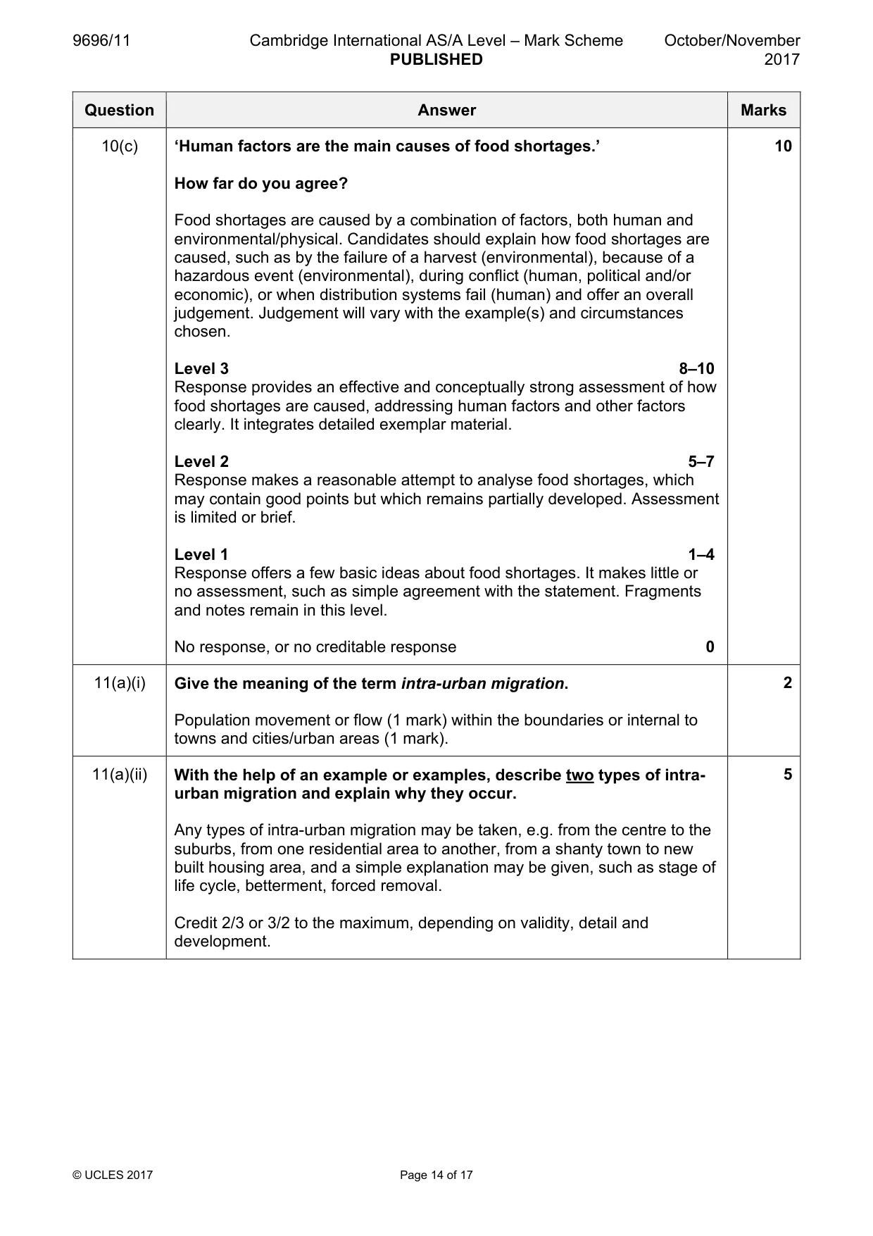 Mark scheme, page 14 of 17
