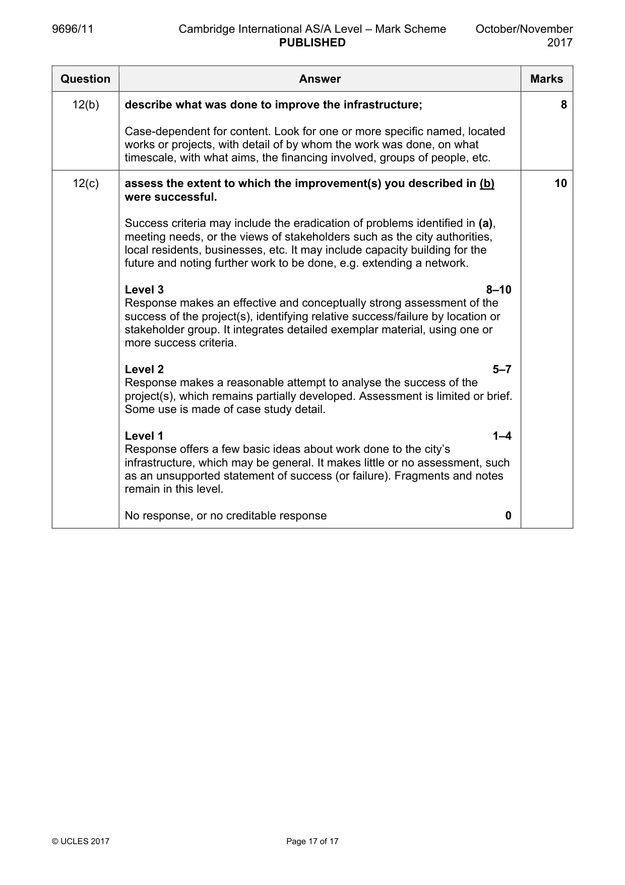 Mark scheme, page 17 of 17