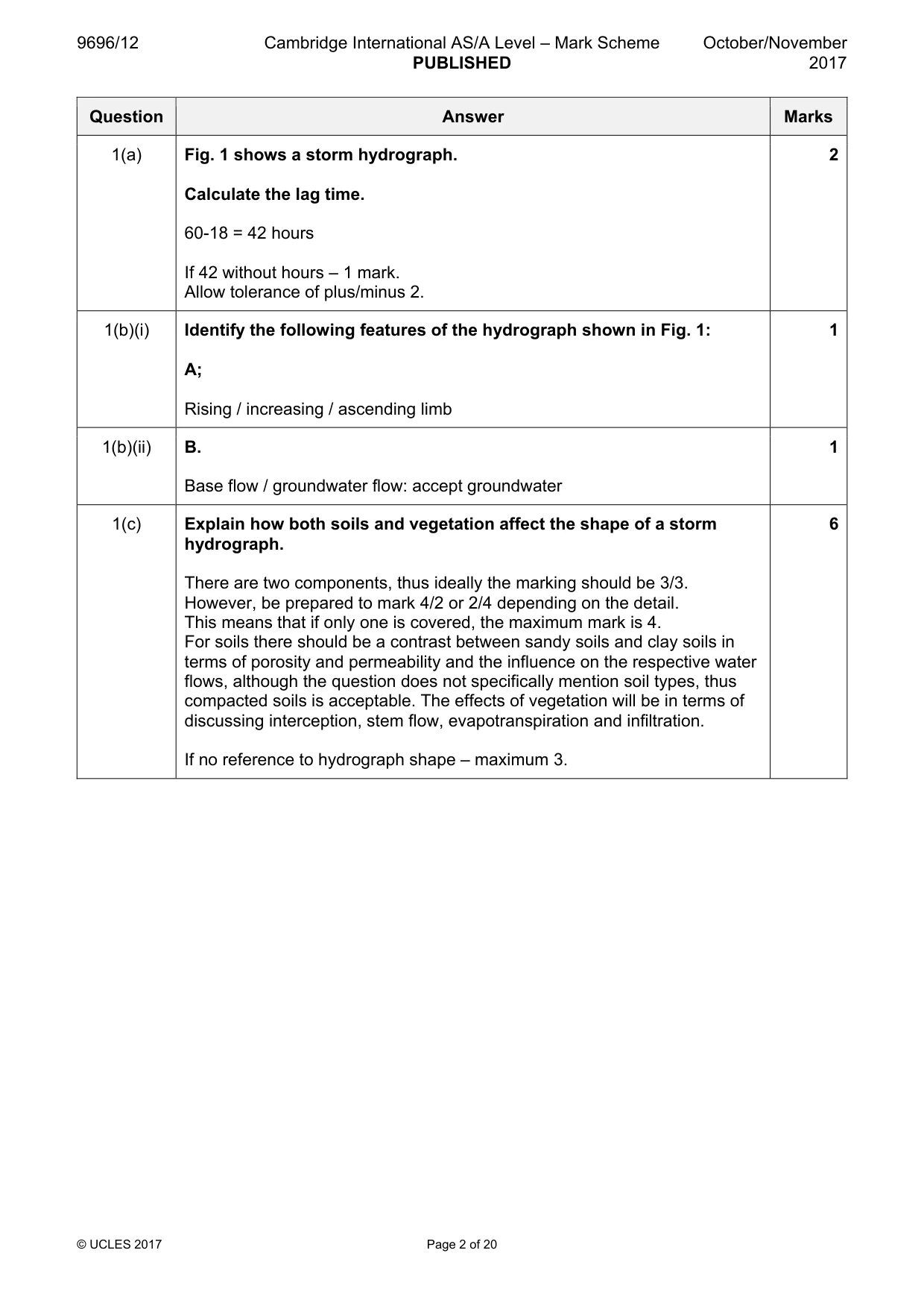 Mark scheme, page 2 of 20