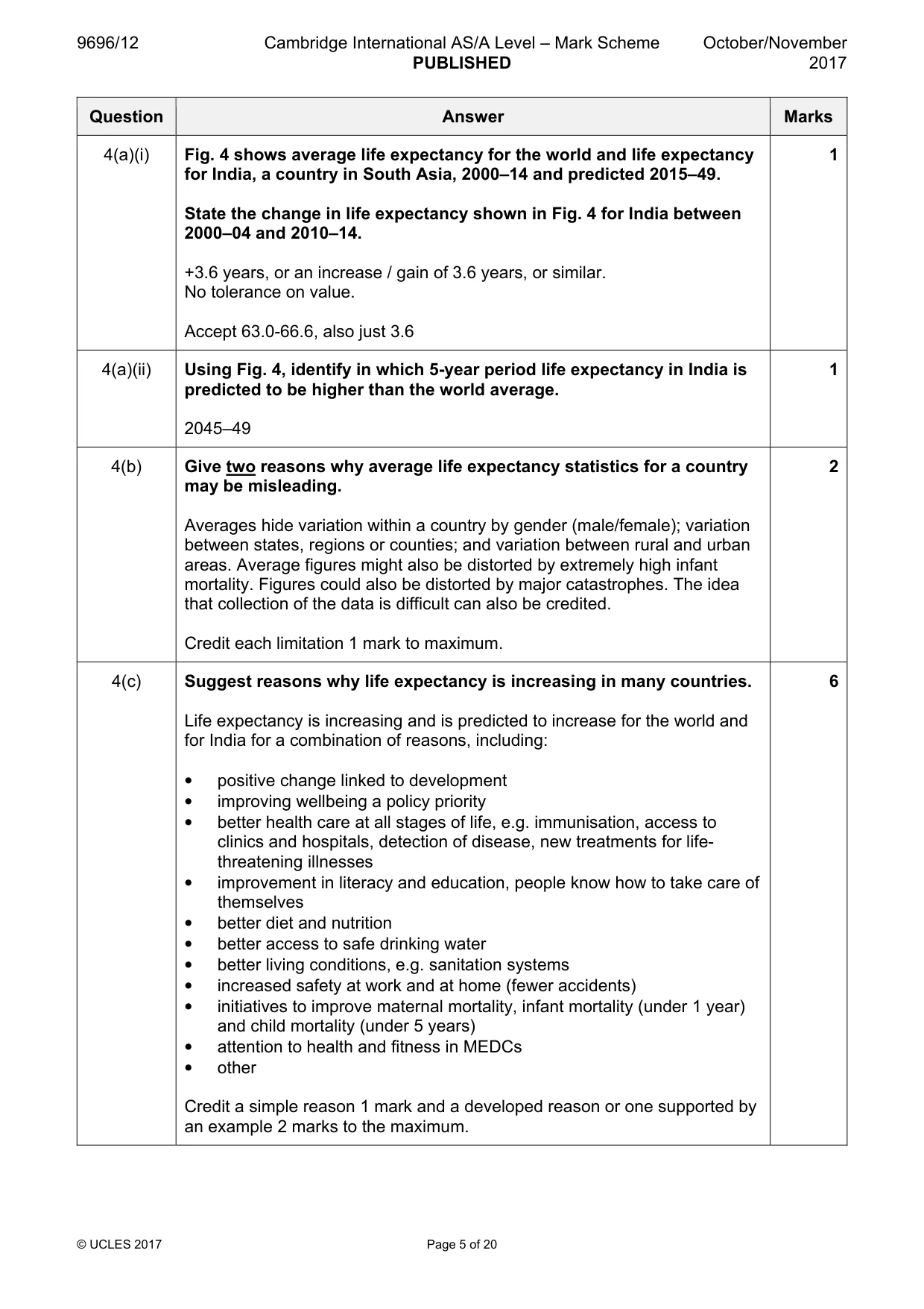 Mark scheme, page 5 of 20