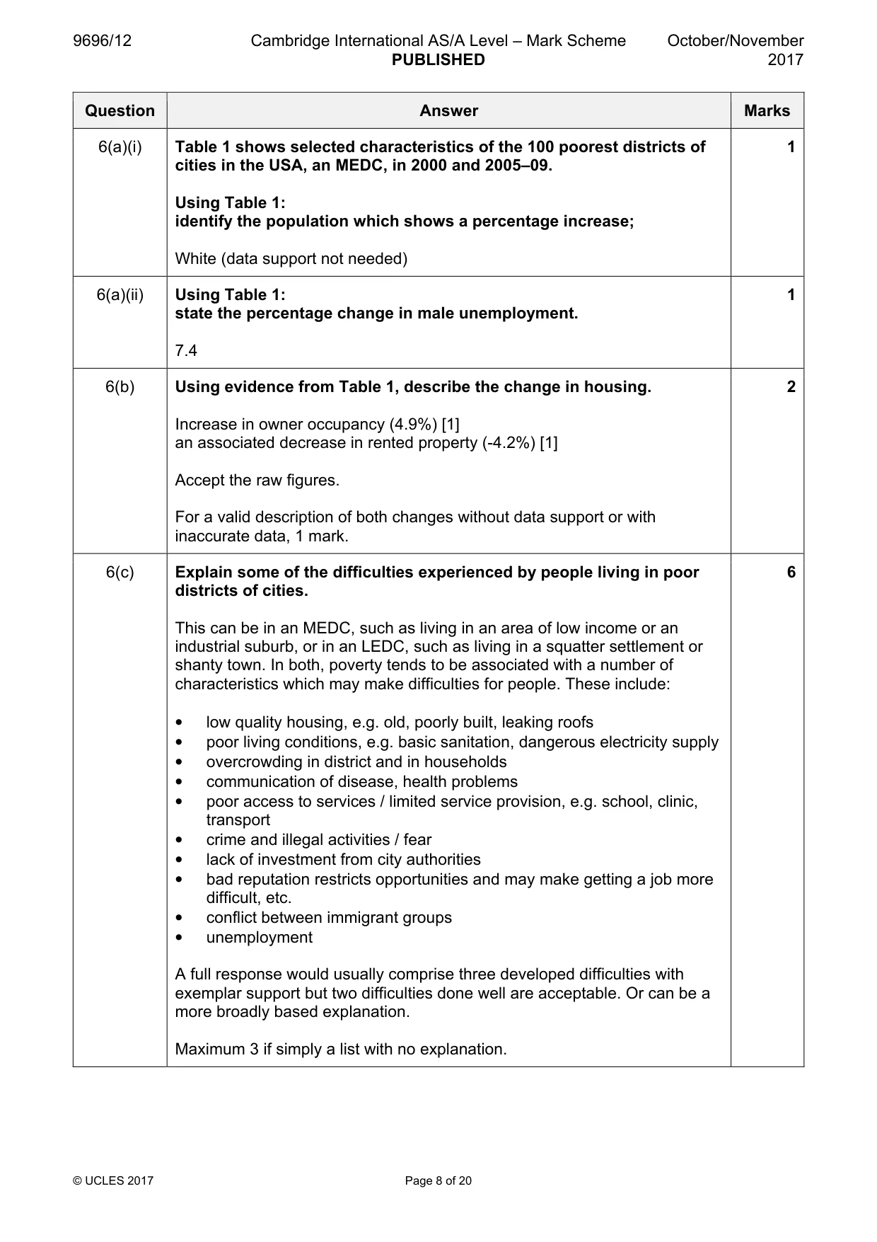 Mark scheme, page 8 of 20