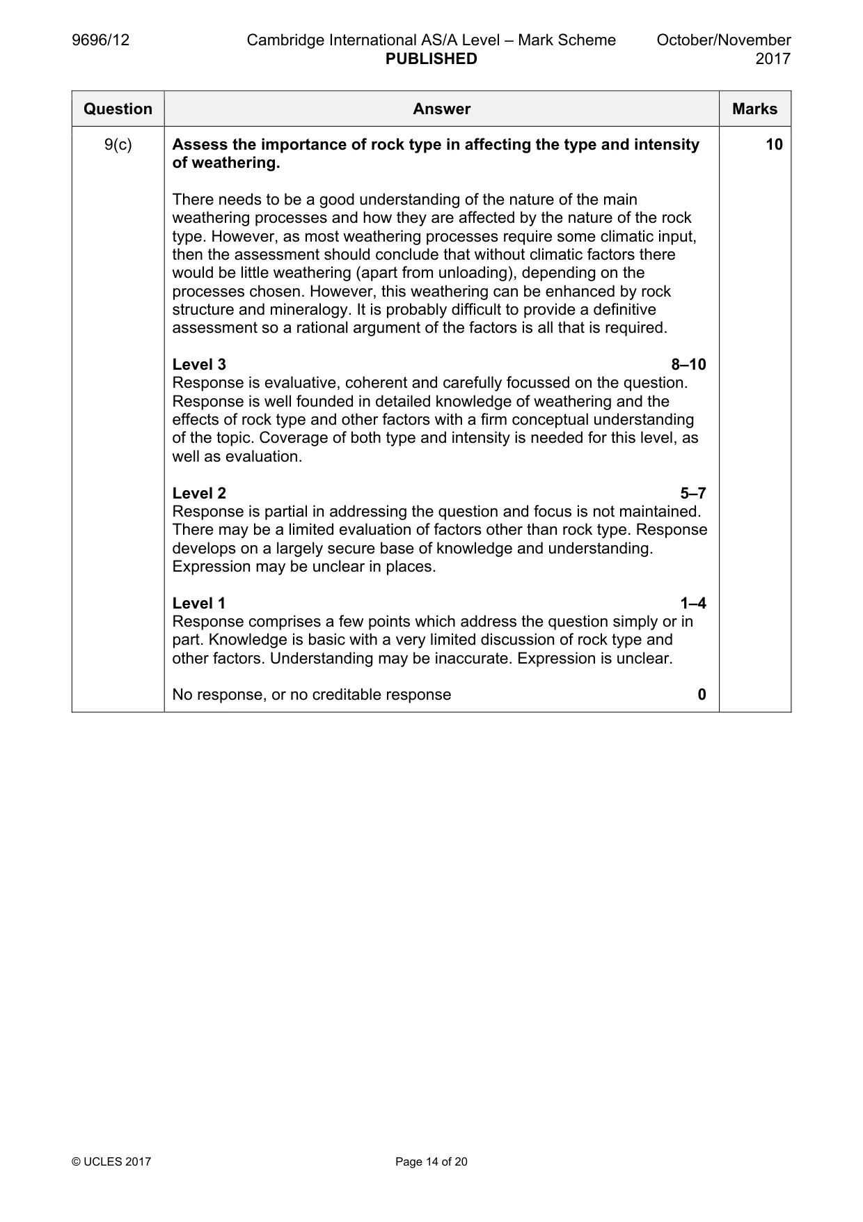 Mark scheme, page 14 of 20