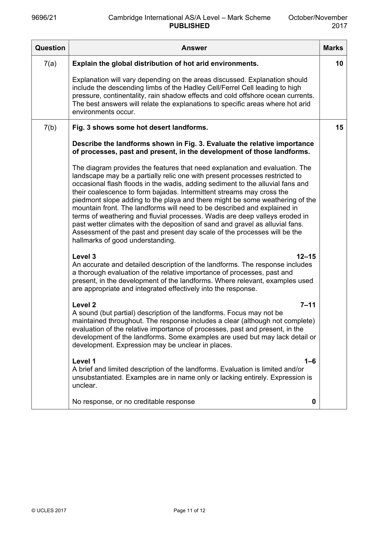 Mark scheme, page 11 of 12