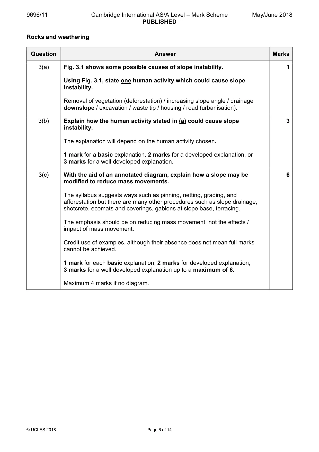 Mark scheme, page 6 of 14
