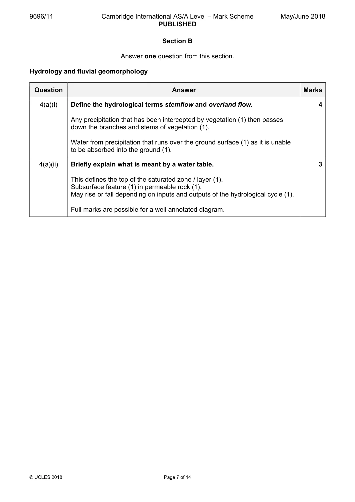 Mark scheme, page 7 of 14