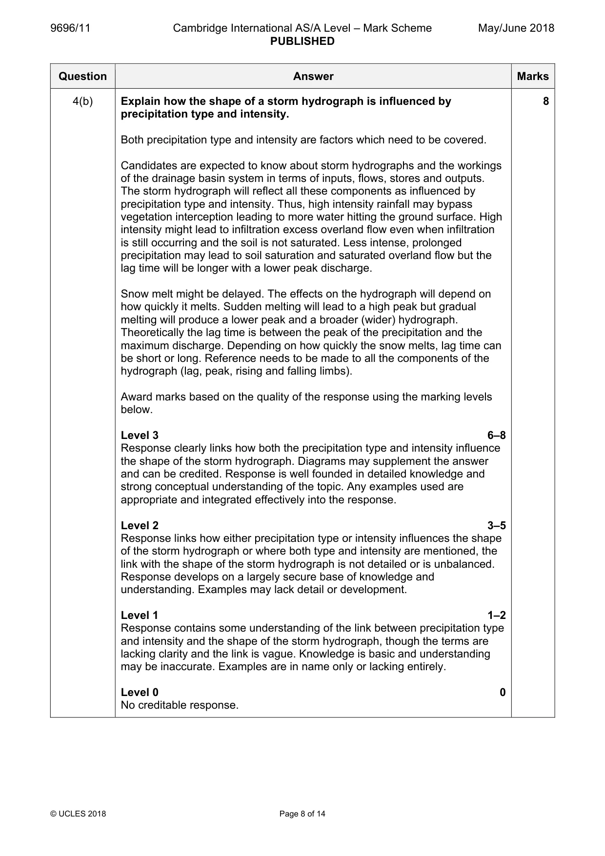 Mark scheme, page 8 of 14