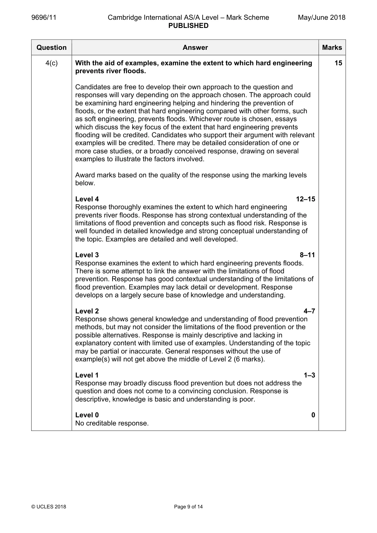 Mark scheme, page 9 of 14