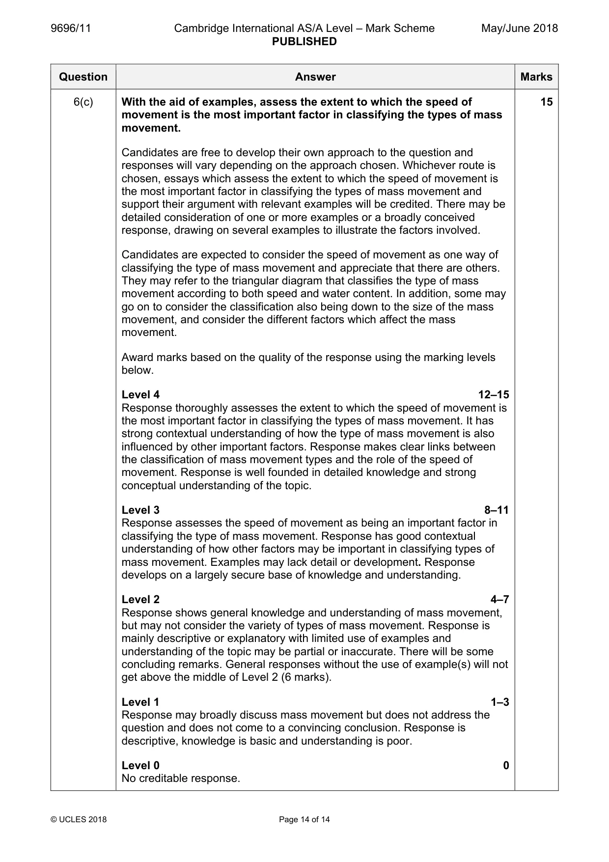 Mark scheme, page 14 of 14