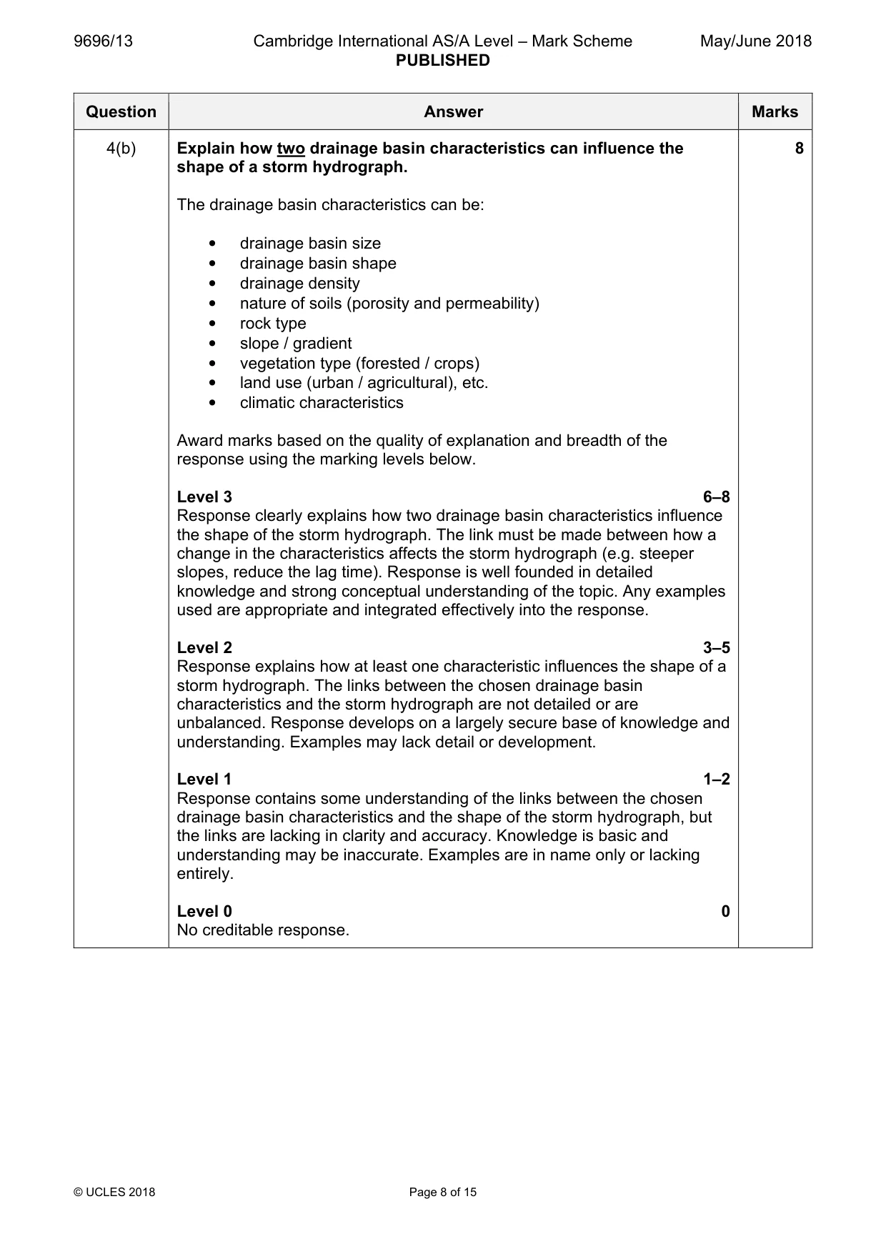 Mark scheme, page 8 of 15