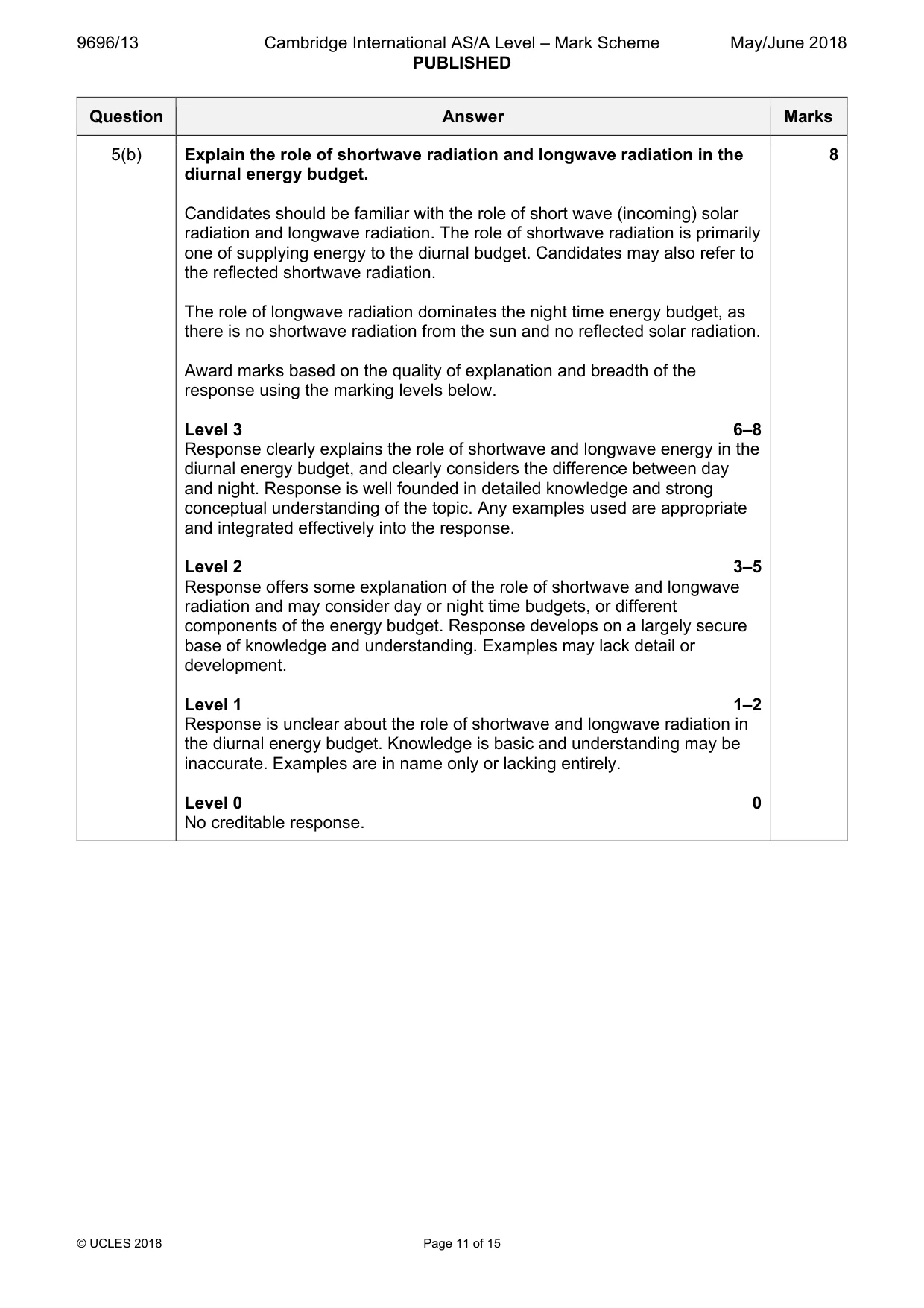 Mark scheme, page 11 of 15