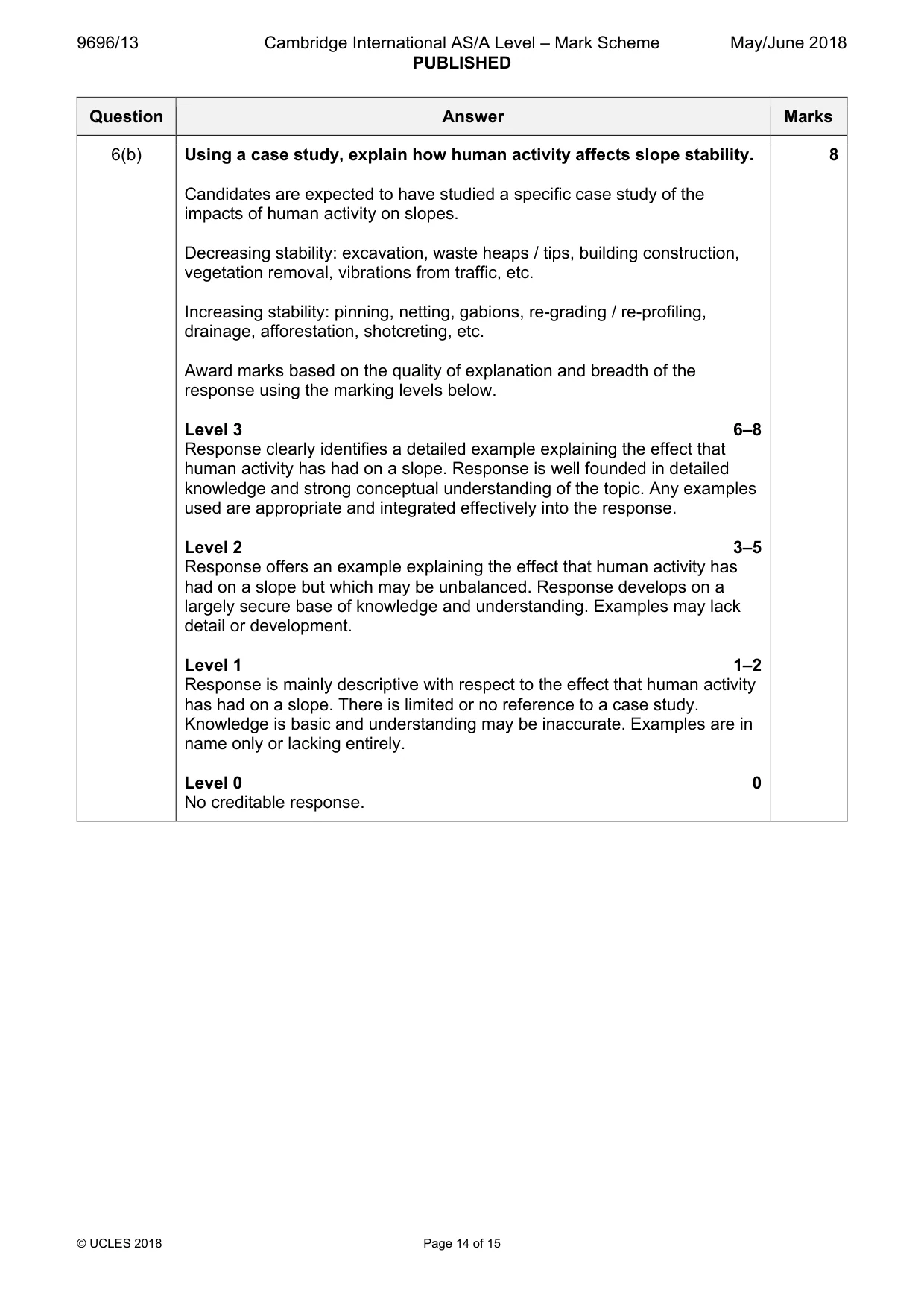 Mark scheme, page 14 of 15