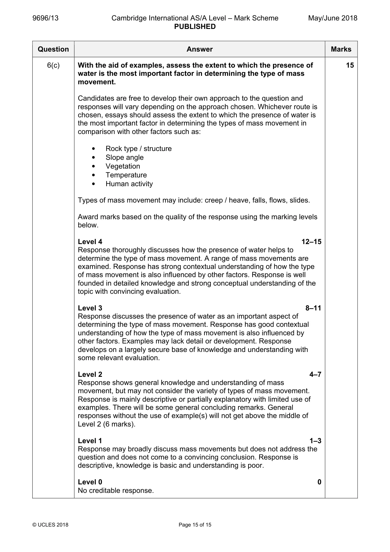 Mark scheme, page 15 of 15