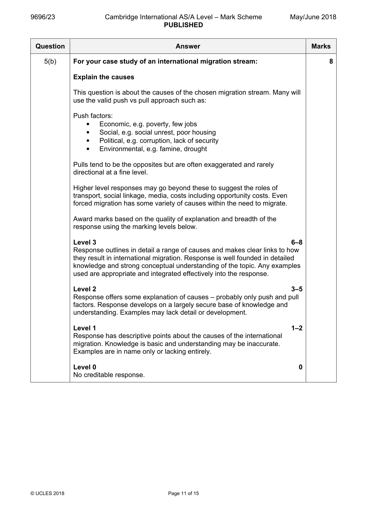 Mark scheme, page 11 of 15
