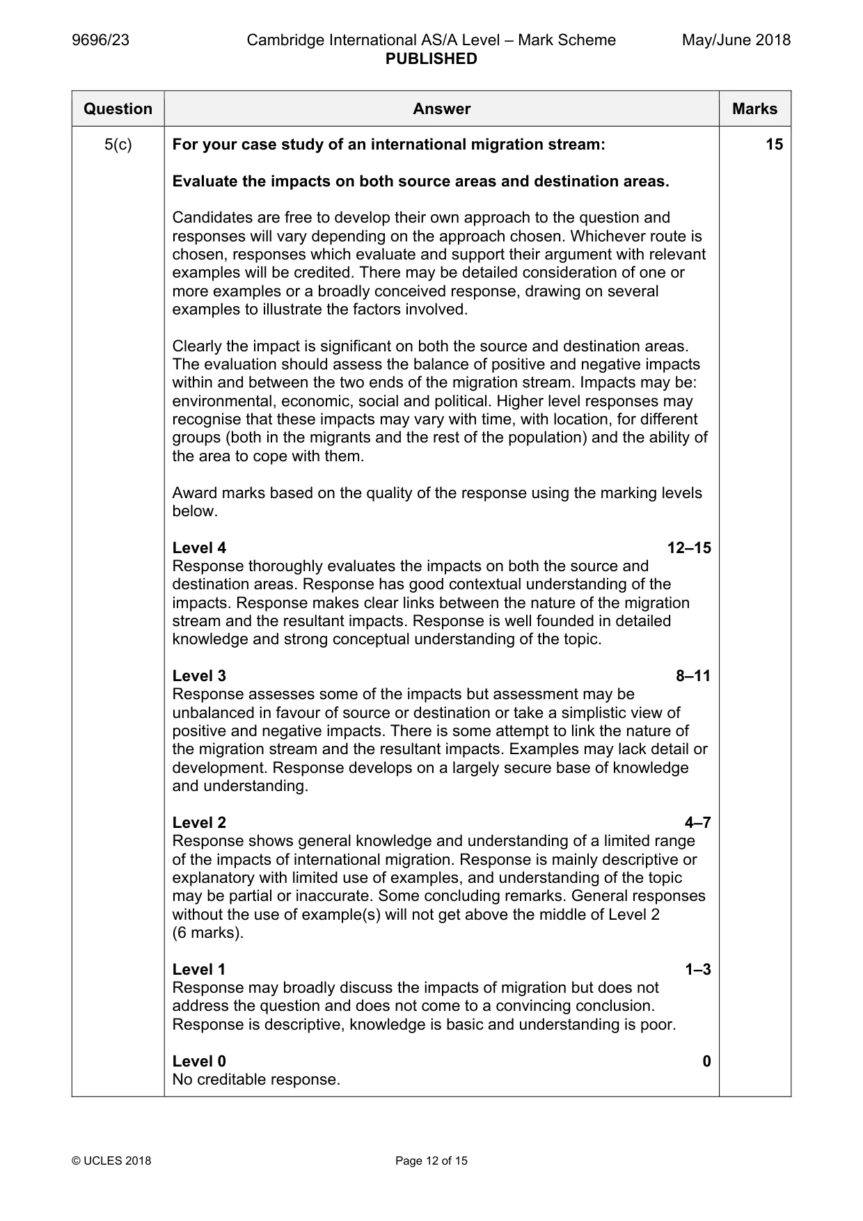 Mark scheme, page 12 of 15