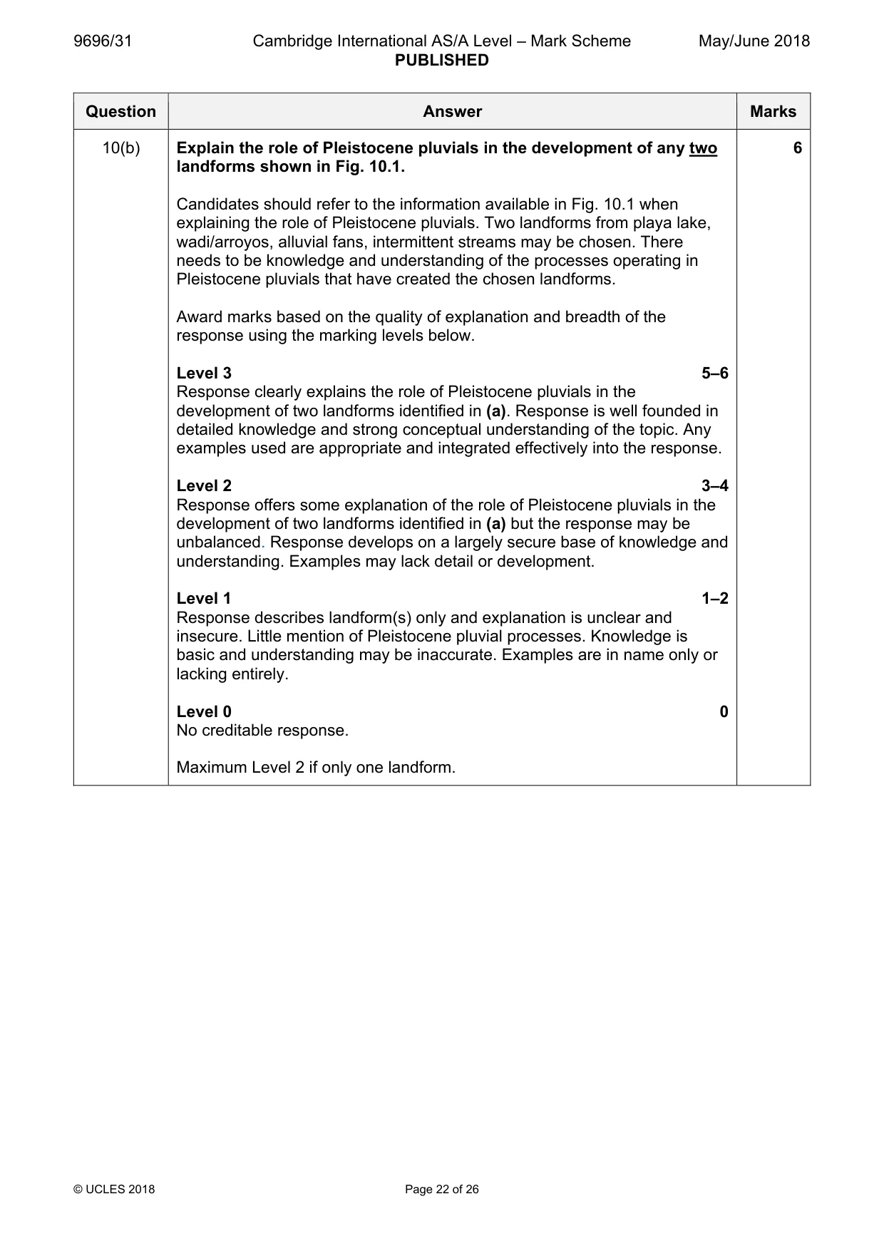 Mark scheme, page 22 of 26