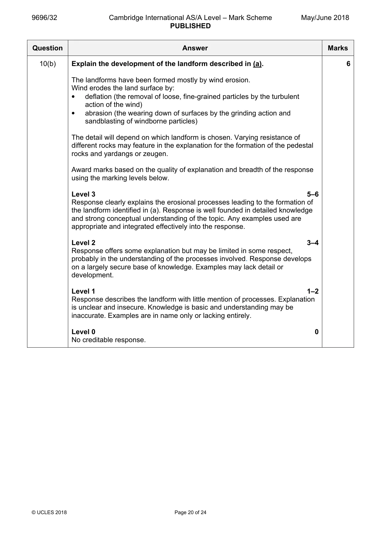 Mark scheme, page 20 of 24