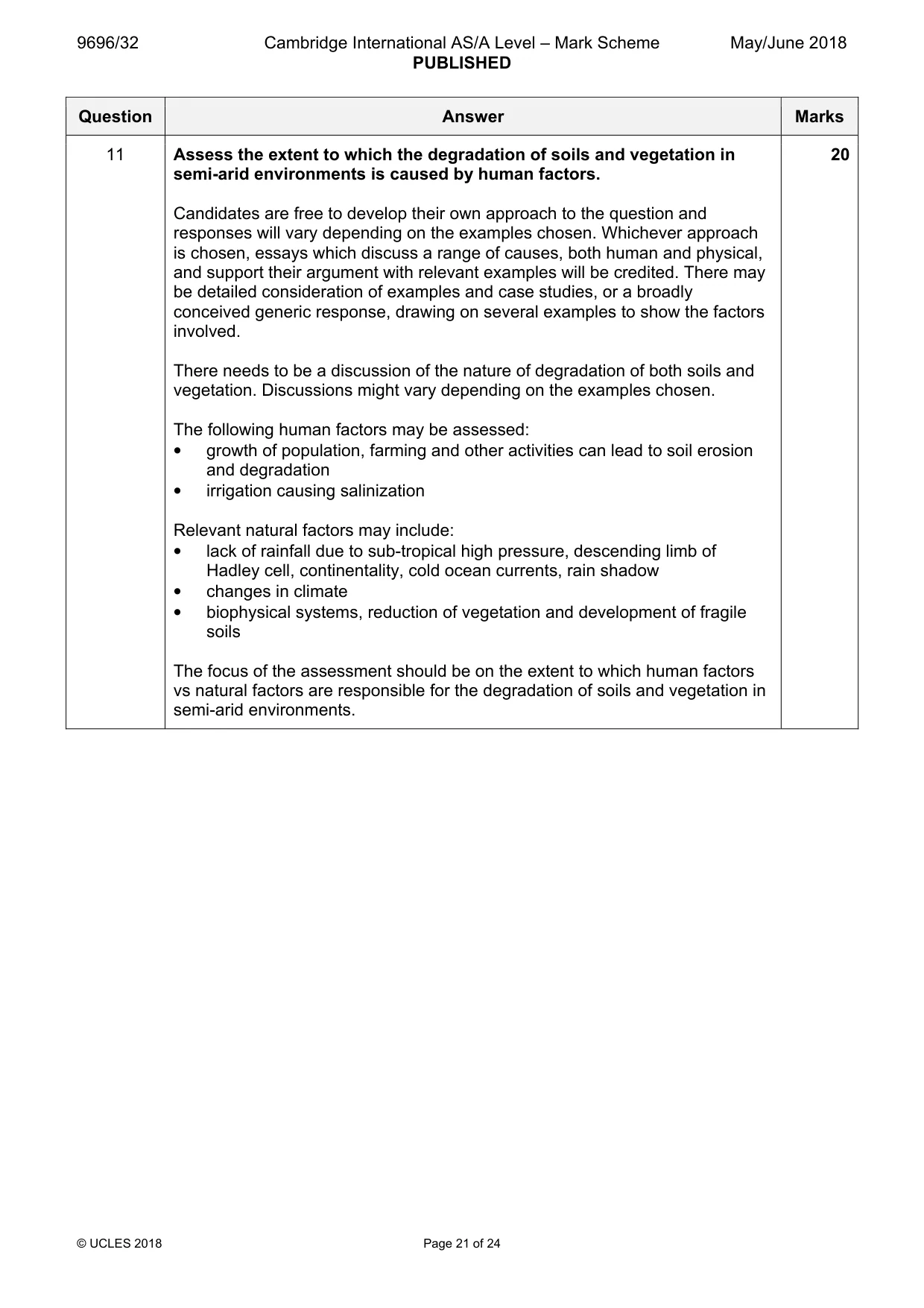 Mark scheme, page 21 of 24