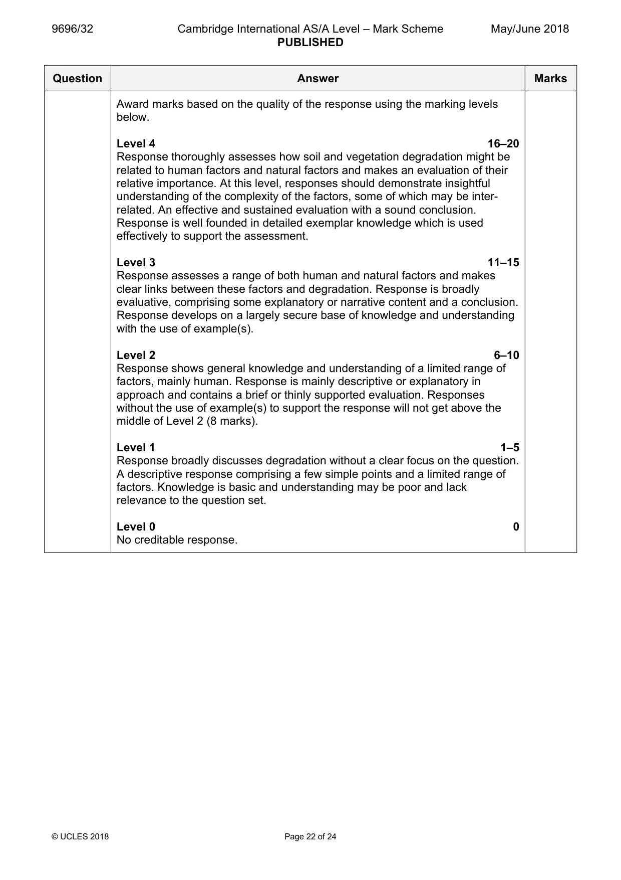 Mark scheme, page 22 of 24