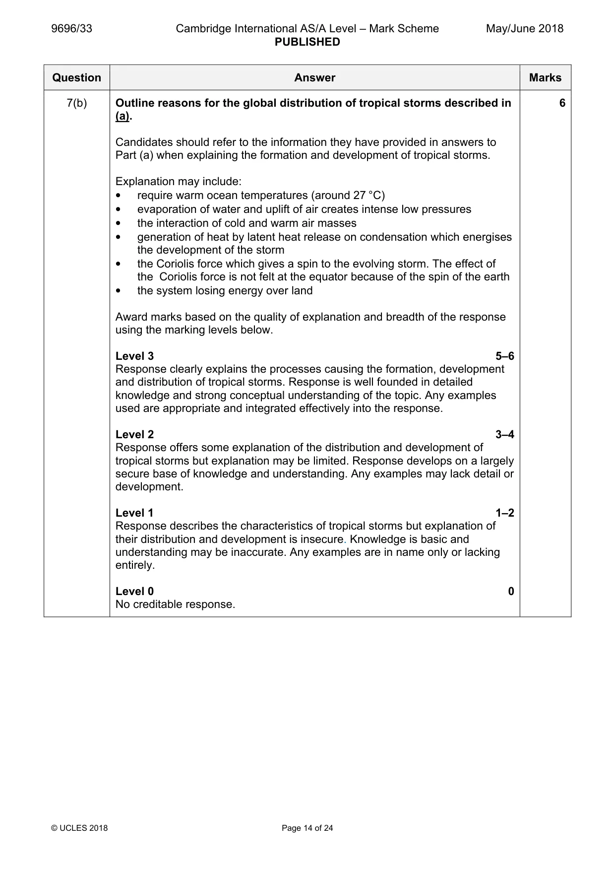 Mark scheme, page 14 of 24