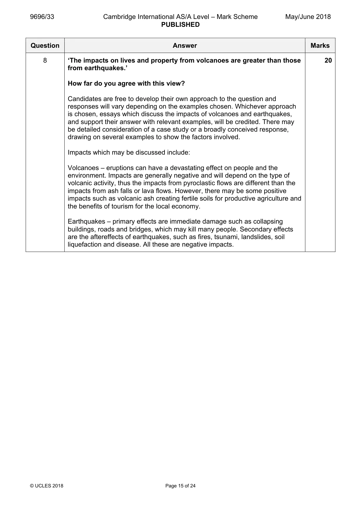 Mark scheme, page 15 of 24