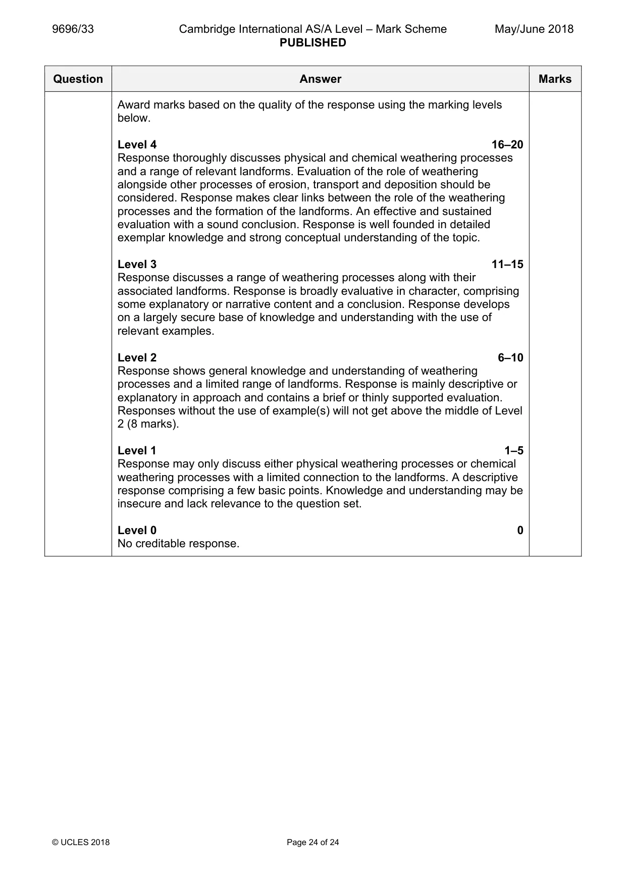 Mark scheme, page 24 of 24