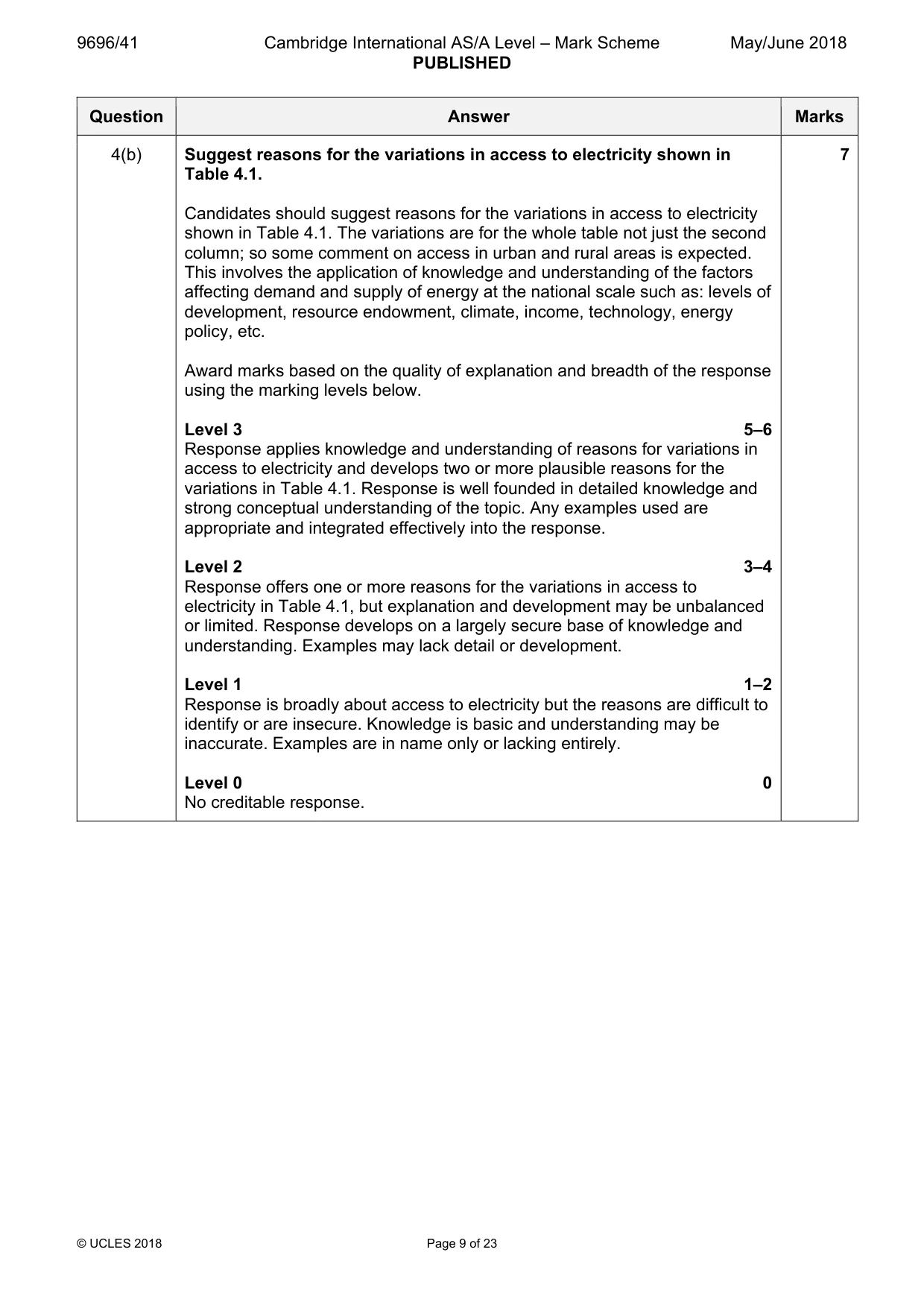 Mark scheme, page 9 of 23
