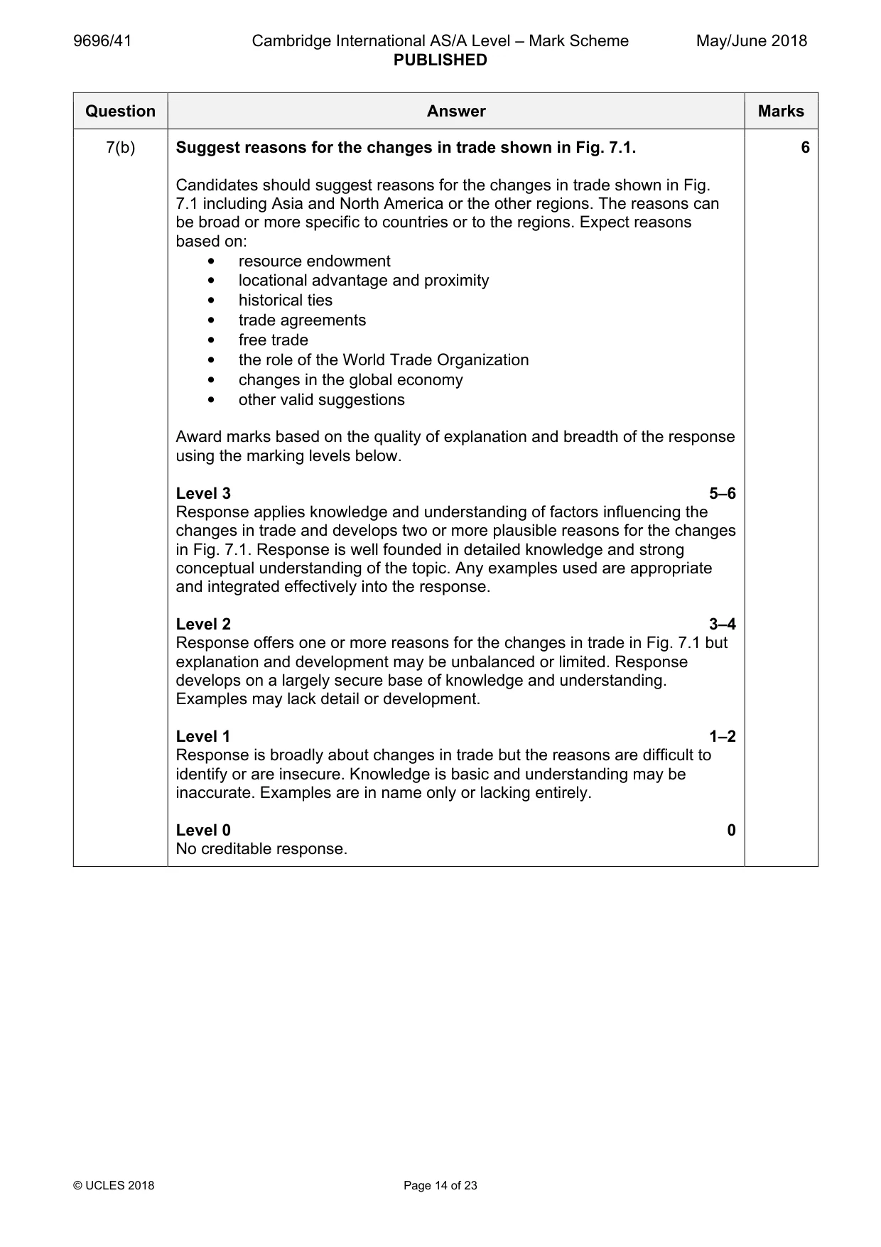 Mark scheme, page 14 of 23