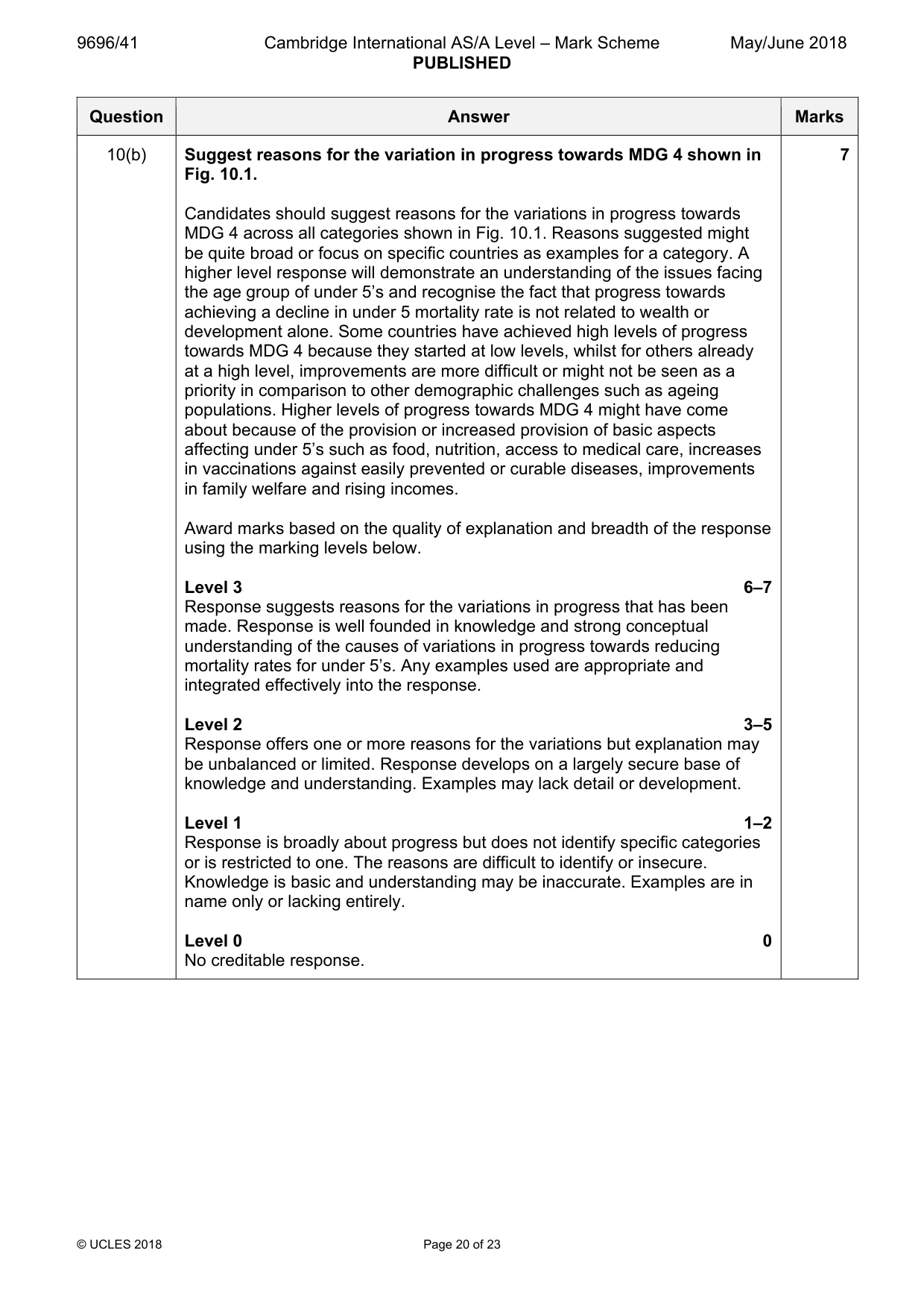 Mark scheme, page 20 of 23