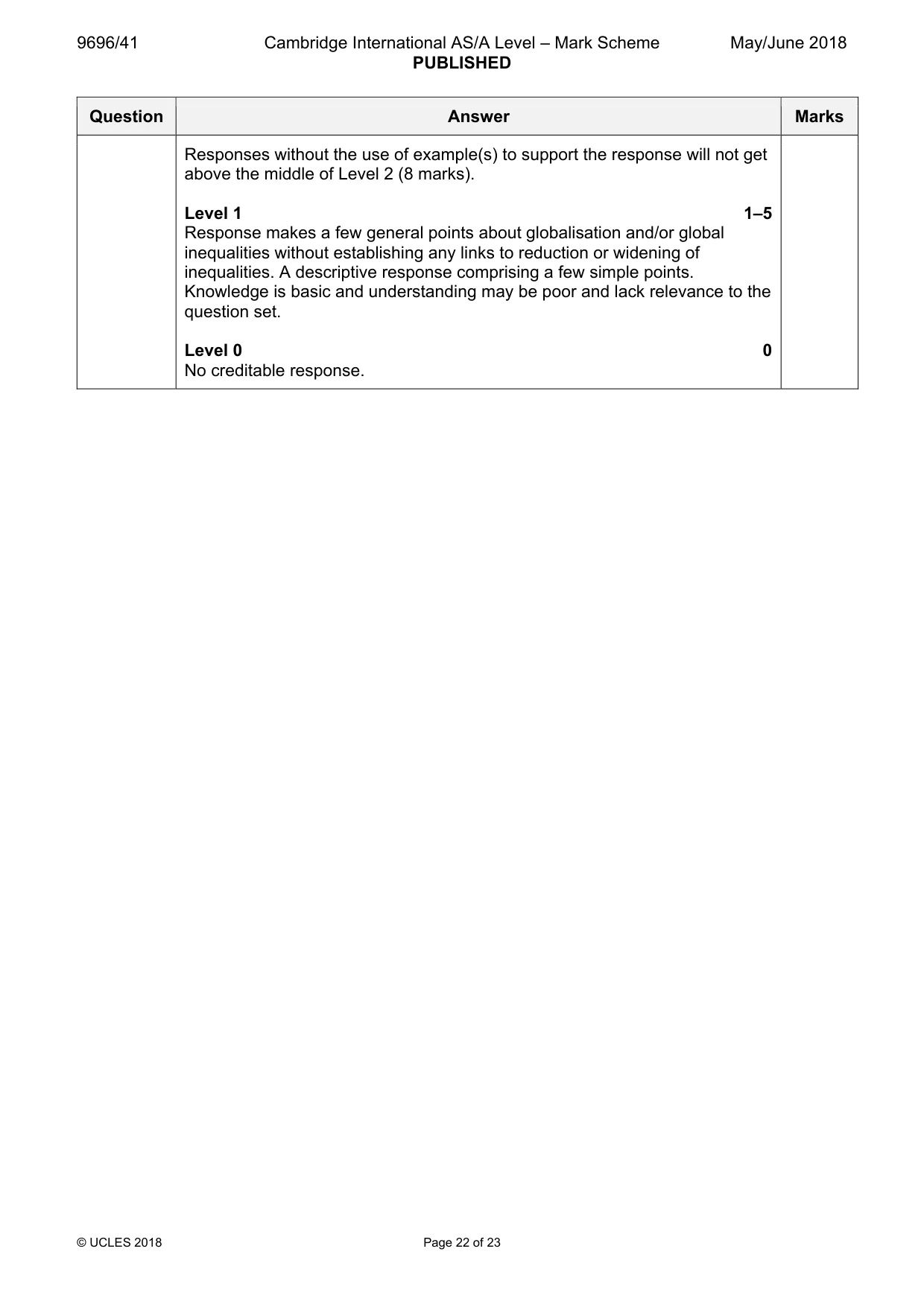 Mark scheme, page 22 of 23