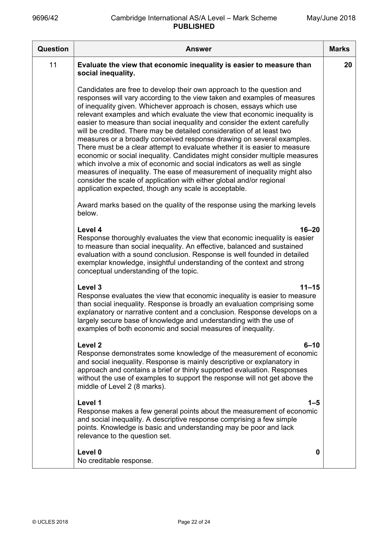 Mark scheme, page 22 of 24