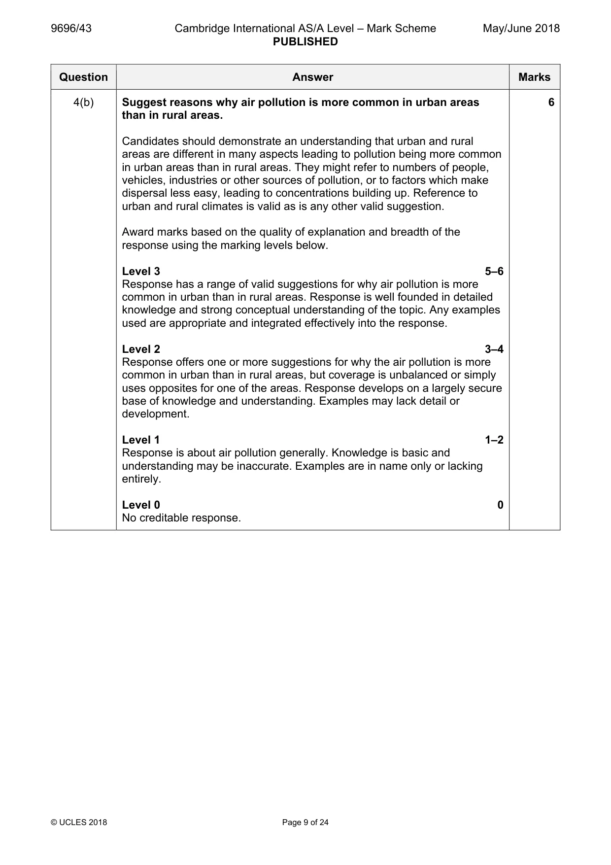 Mark scheme, page 9 of 24