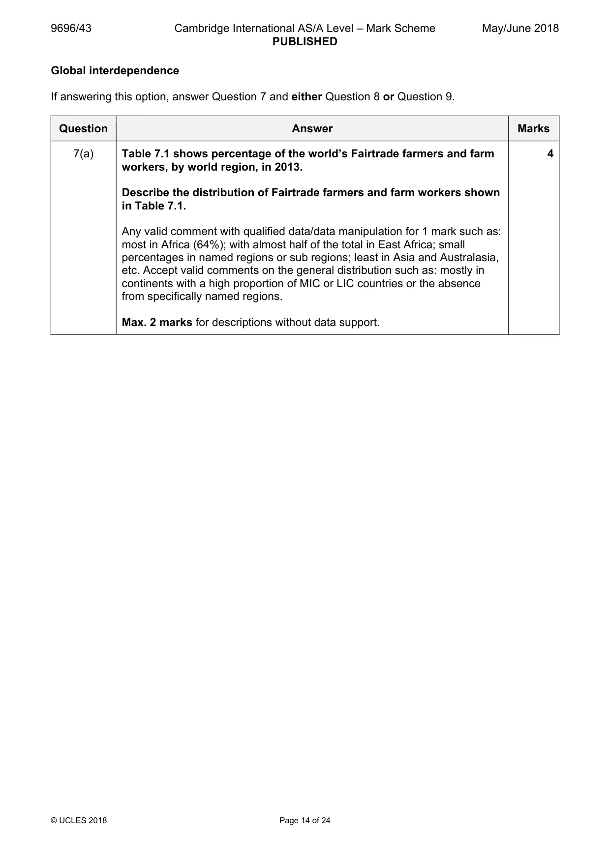 Mark scheme, page 14 of 24