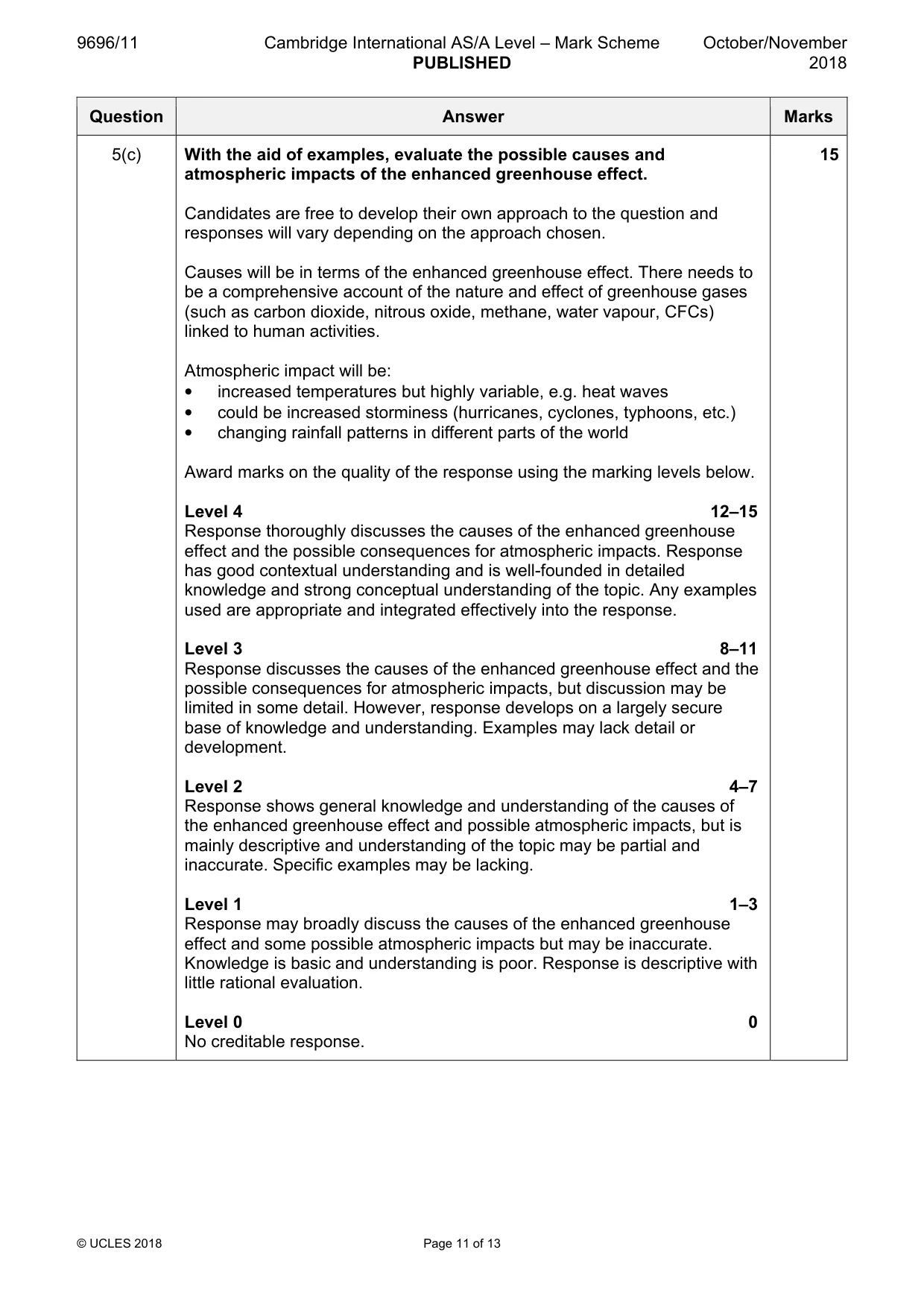 Mark scheme, page 11 of 13