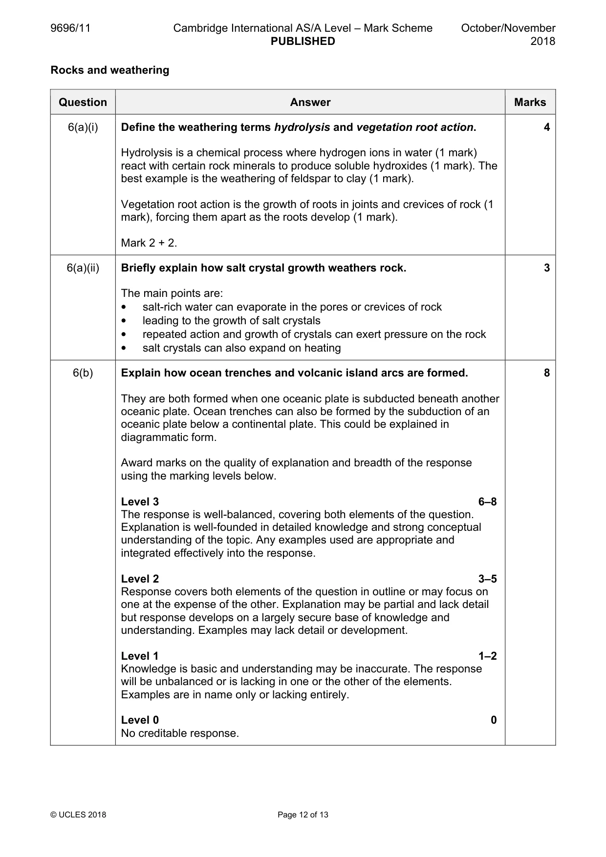 Mark scheme, page 12 of 13