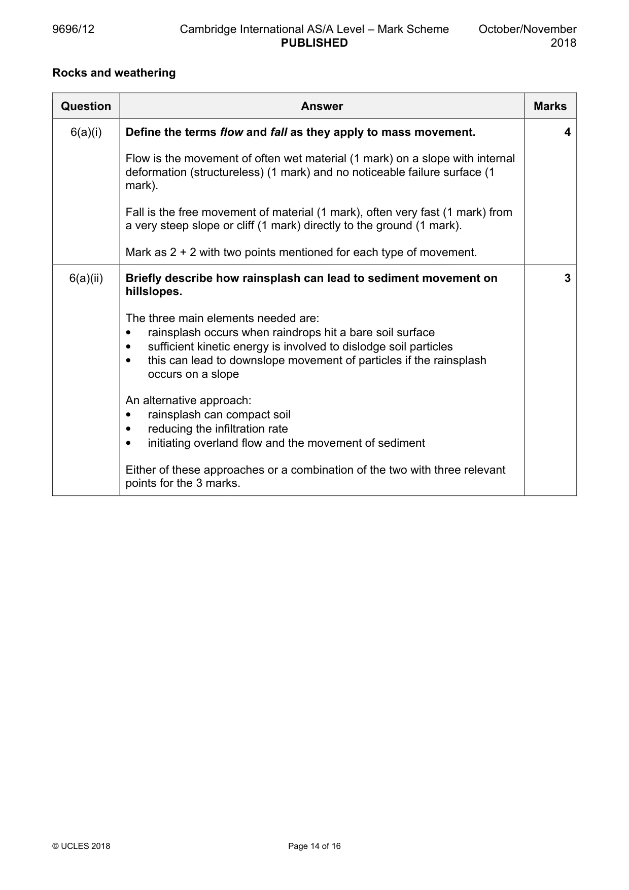 Mark scheme, page 14 of 16