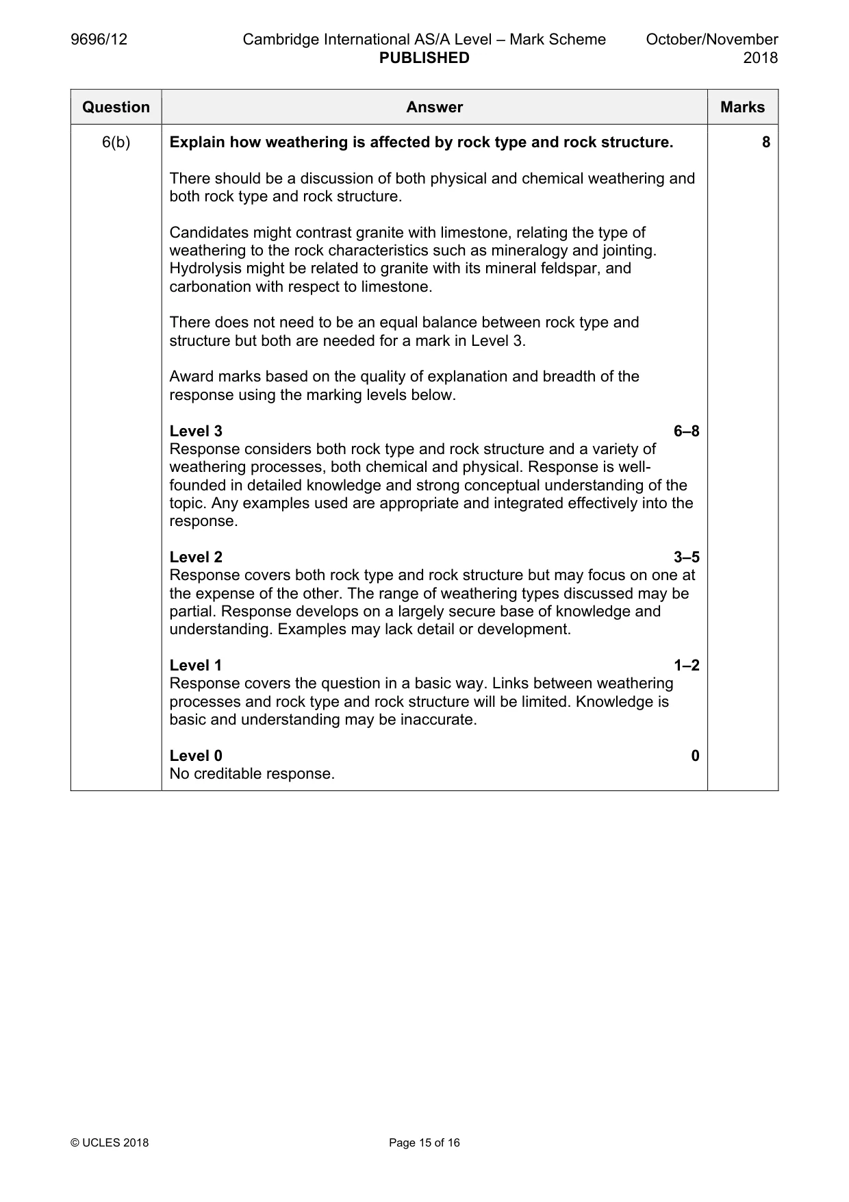 Mark scheme, page 15 of 16