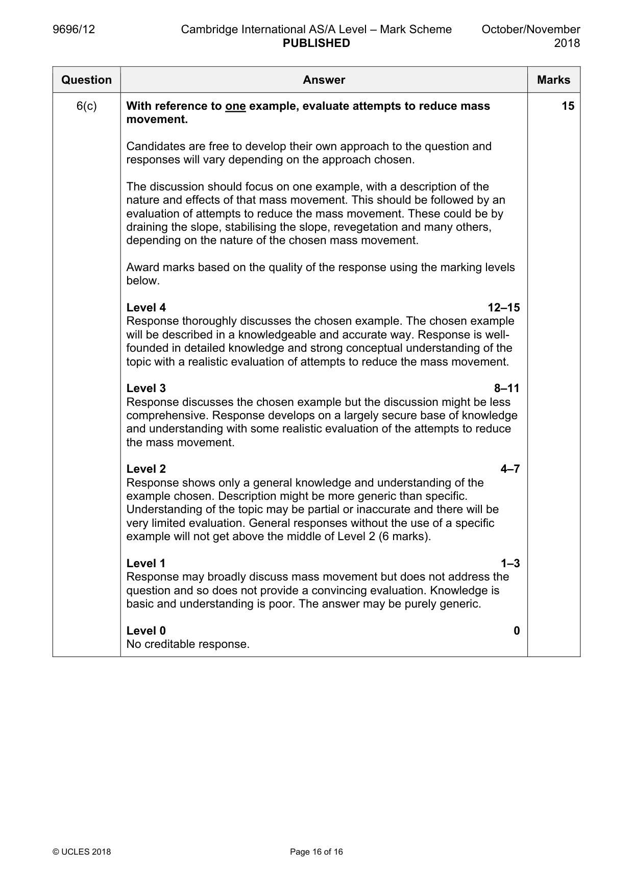 Mark scheme, page 16 of 16