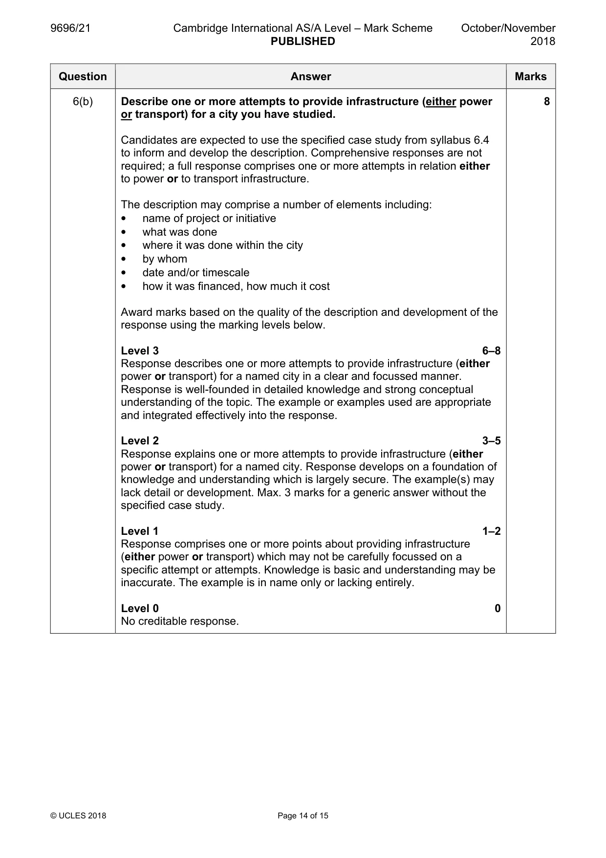 Mark scheme, page 14 of 15