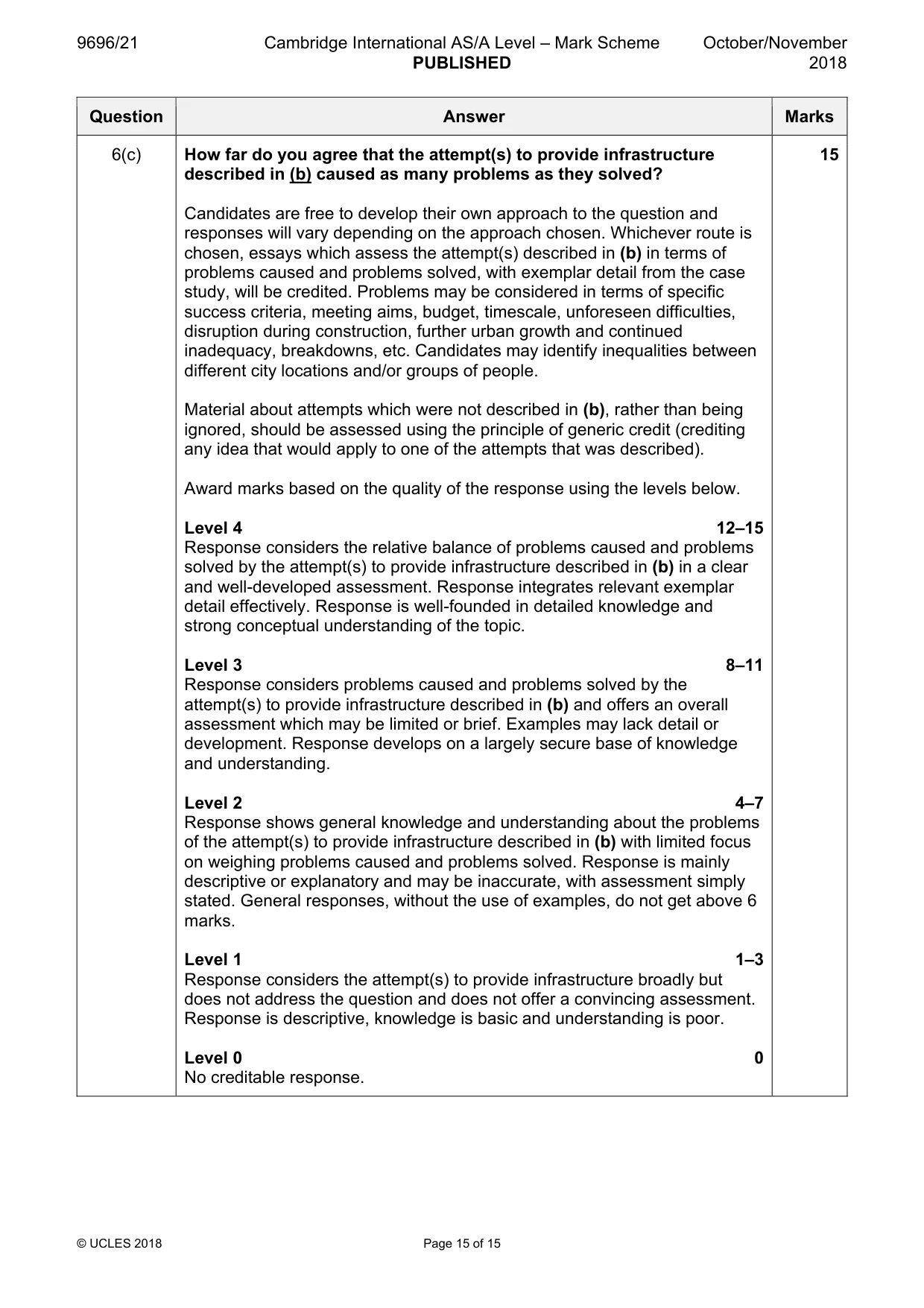 Mark scheme, page 15 of 15
