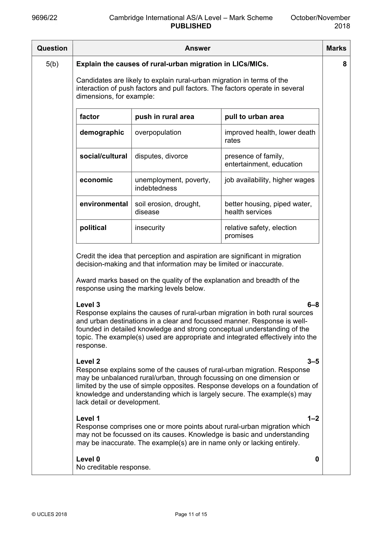 Mark scheme, page 11 of 15