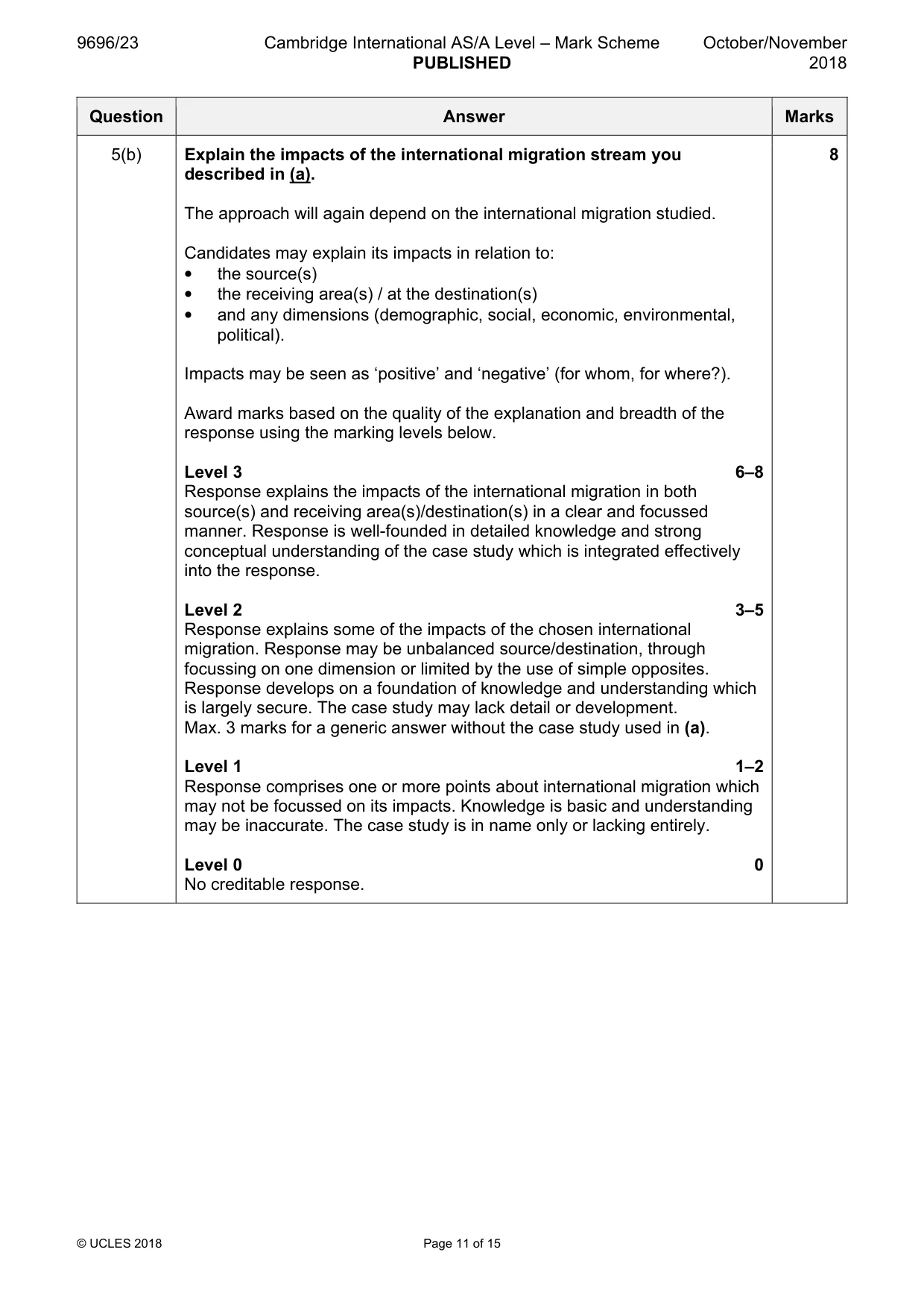 Mark scheme, page 11 of 15