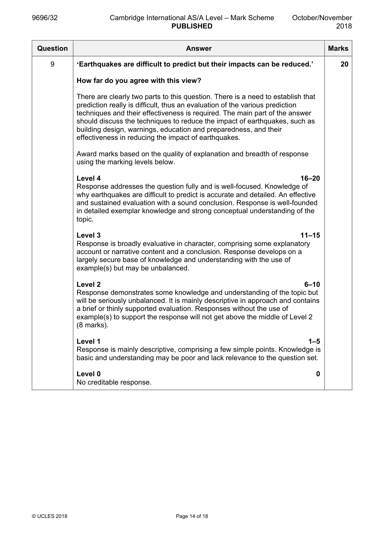 Mark scheme, page 14 of 18