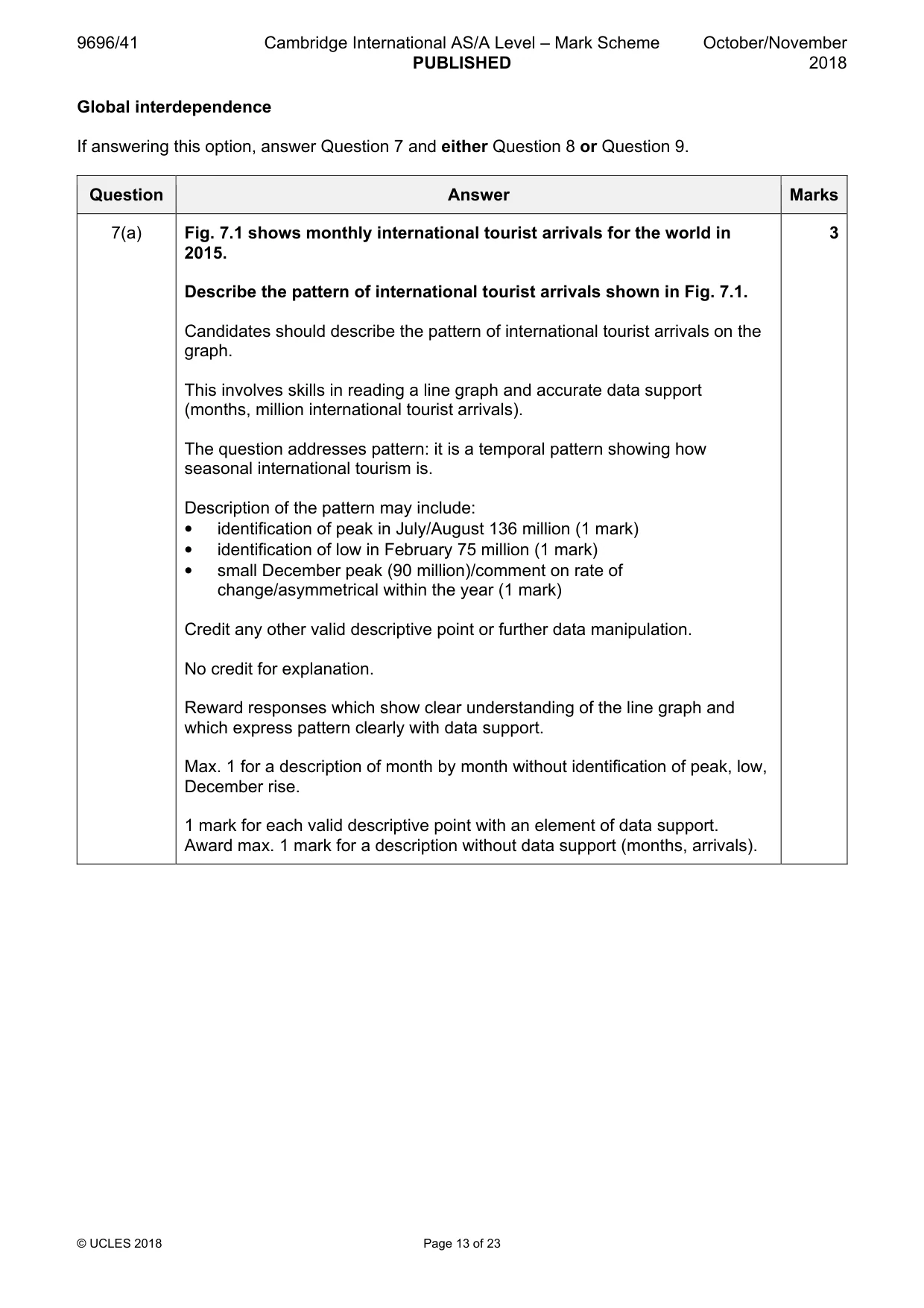 Mark scheme, page 13 of 23