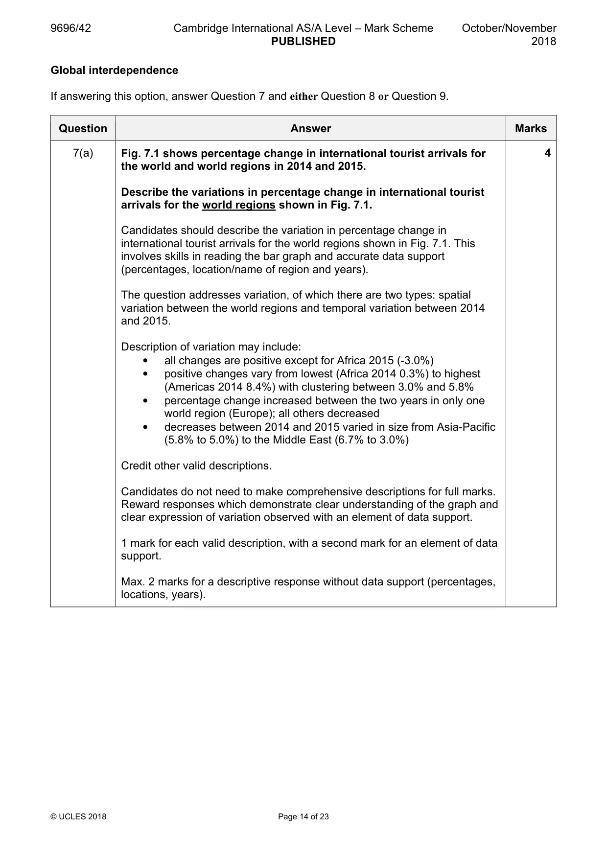 Mark scheme, page 14 of 23