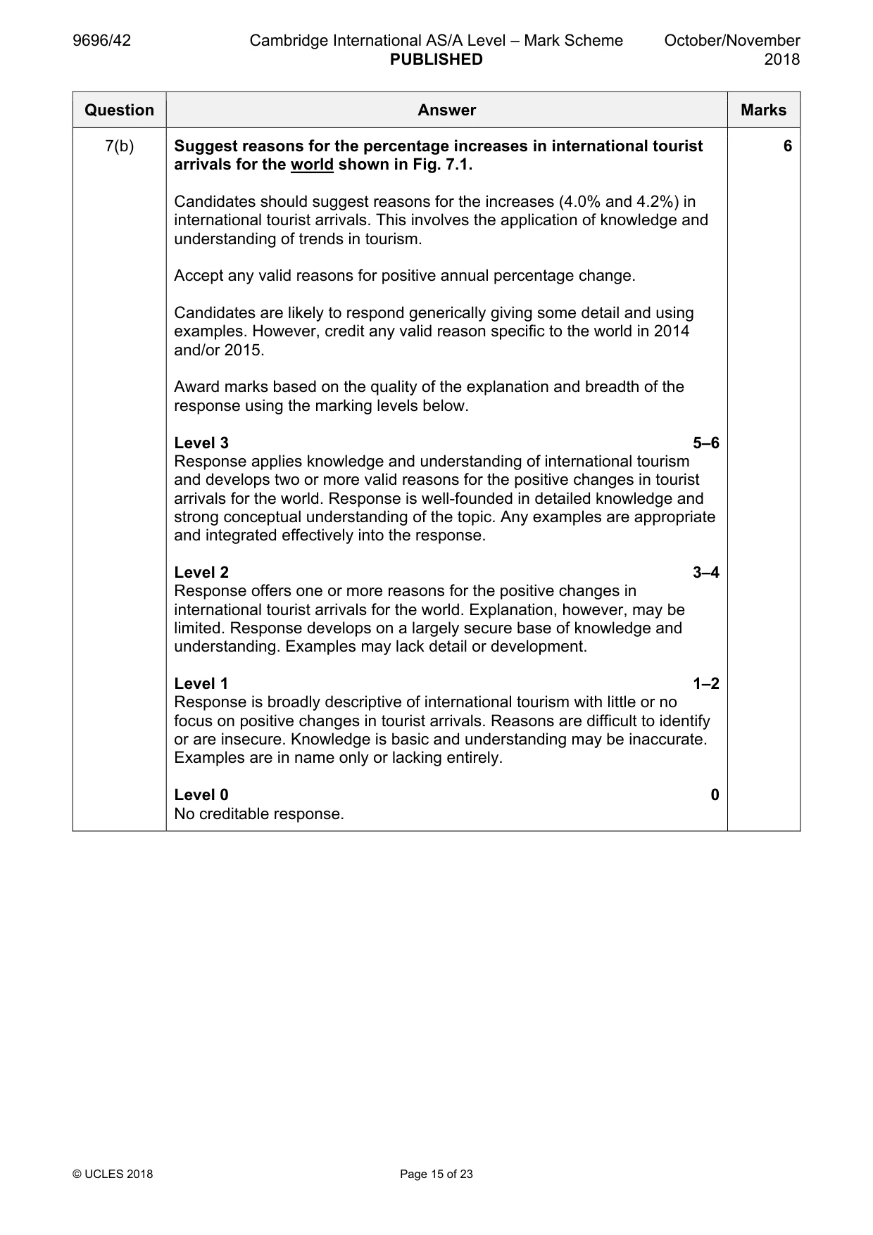 Mark scheme, page 15 of 23
