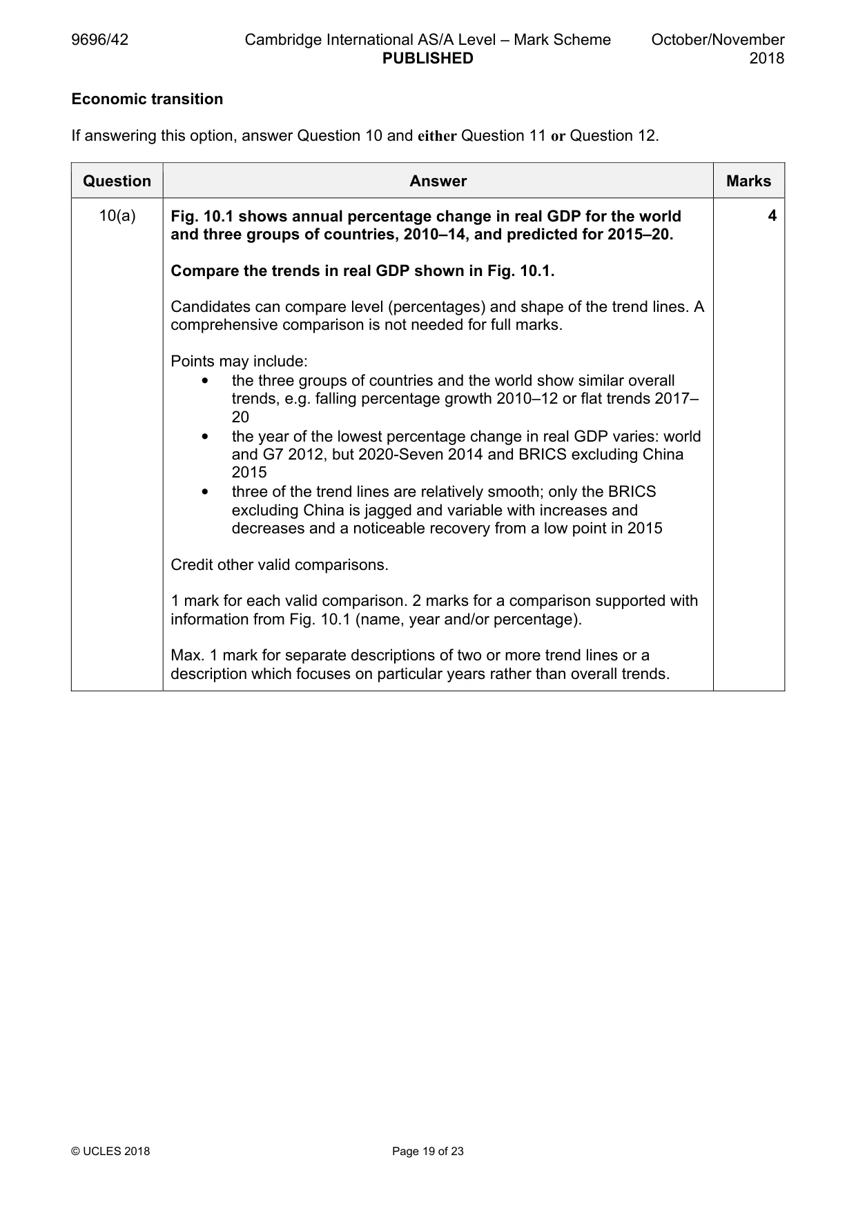 Mark scheme, page 19 of 23